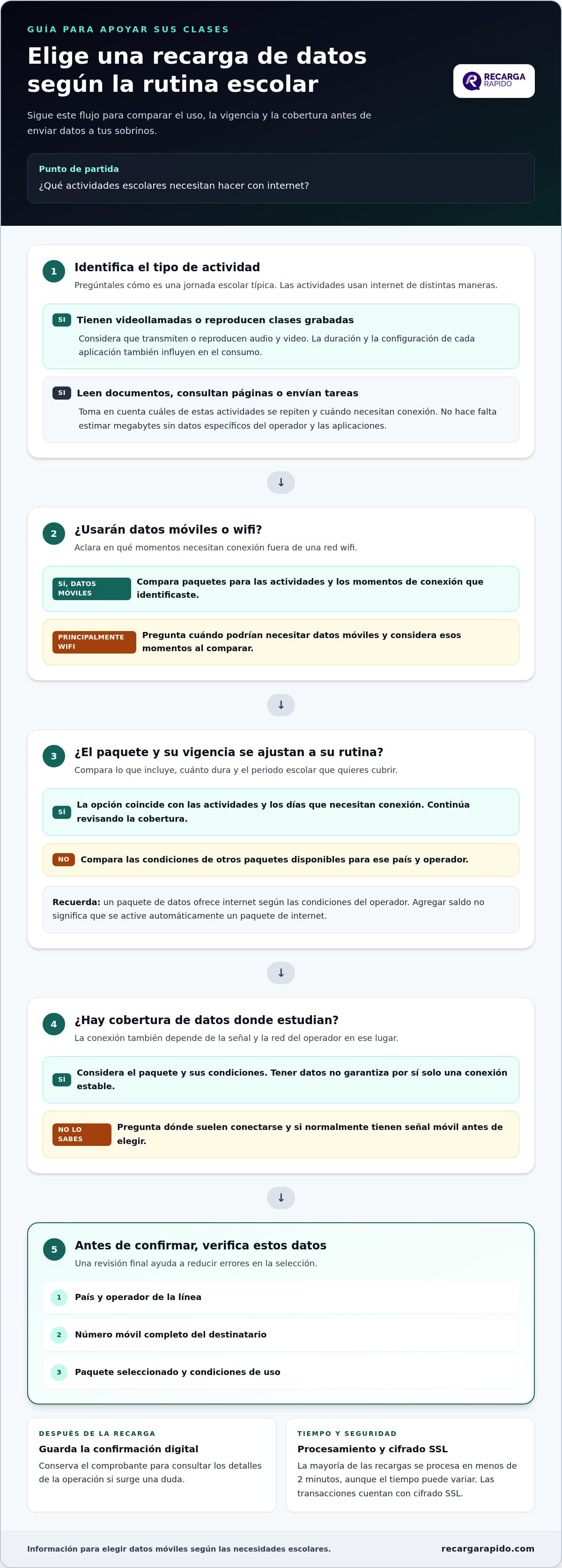Recarga de datos para clases virtuales de mis sobrinos
