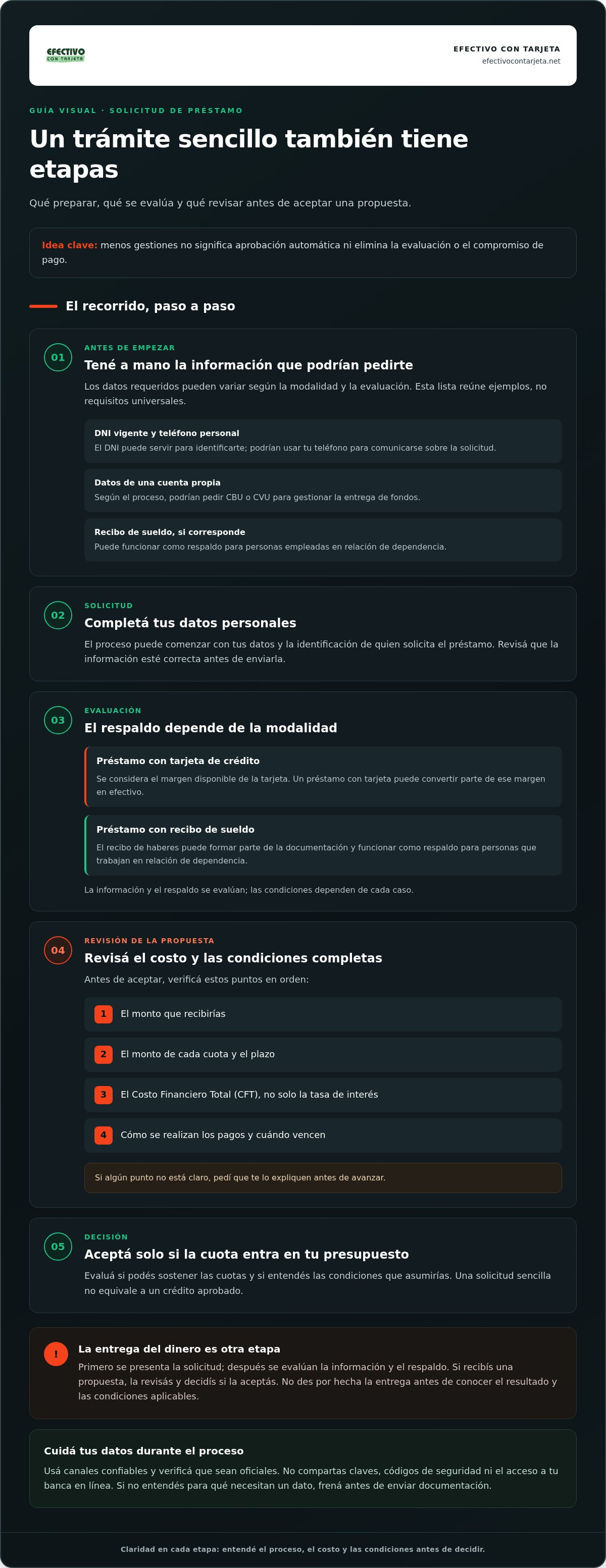 Prestamos personales sin tramites largos