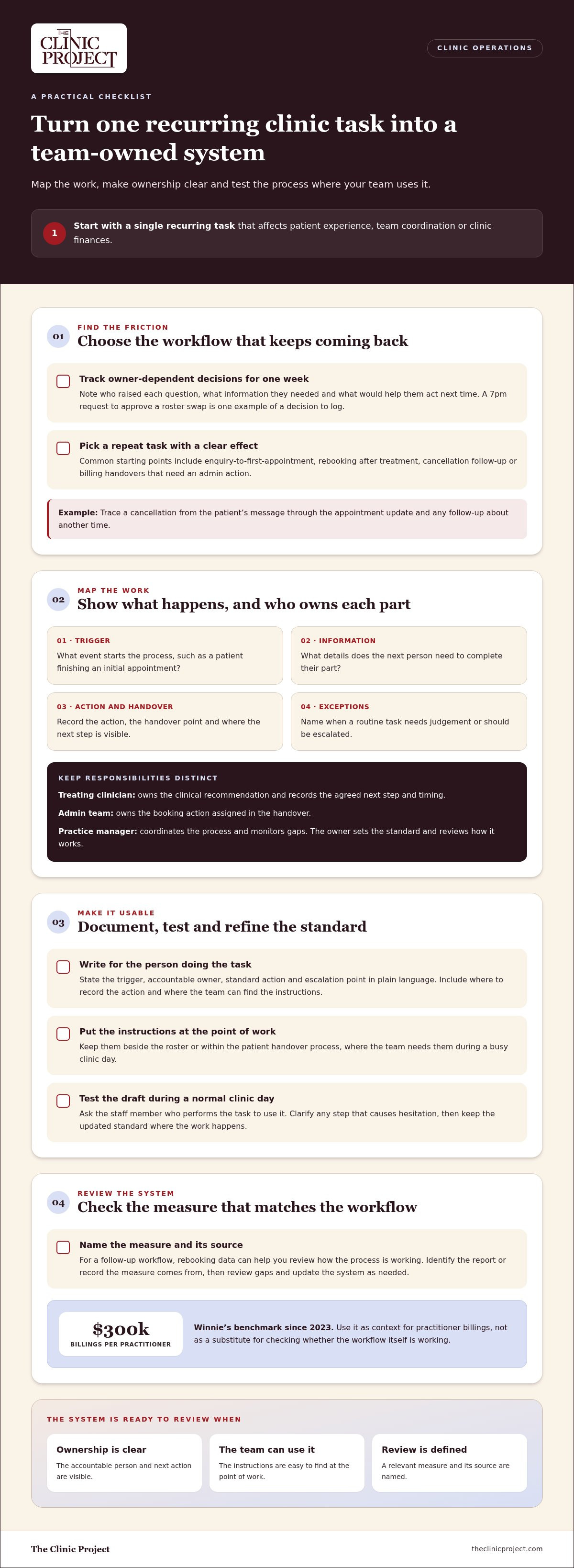 How to systemise a private practice
