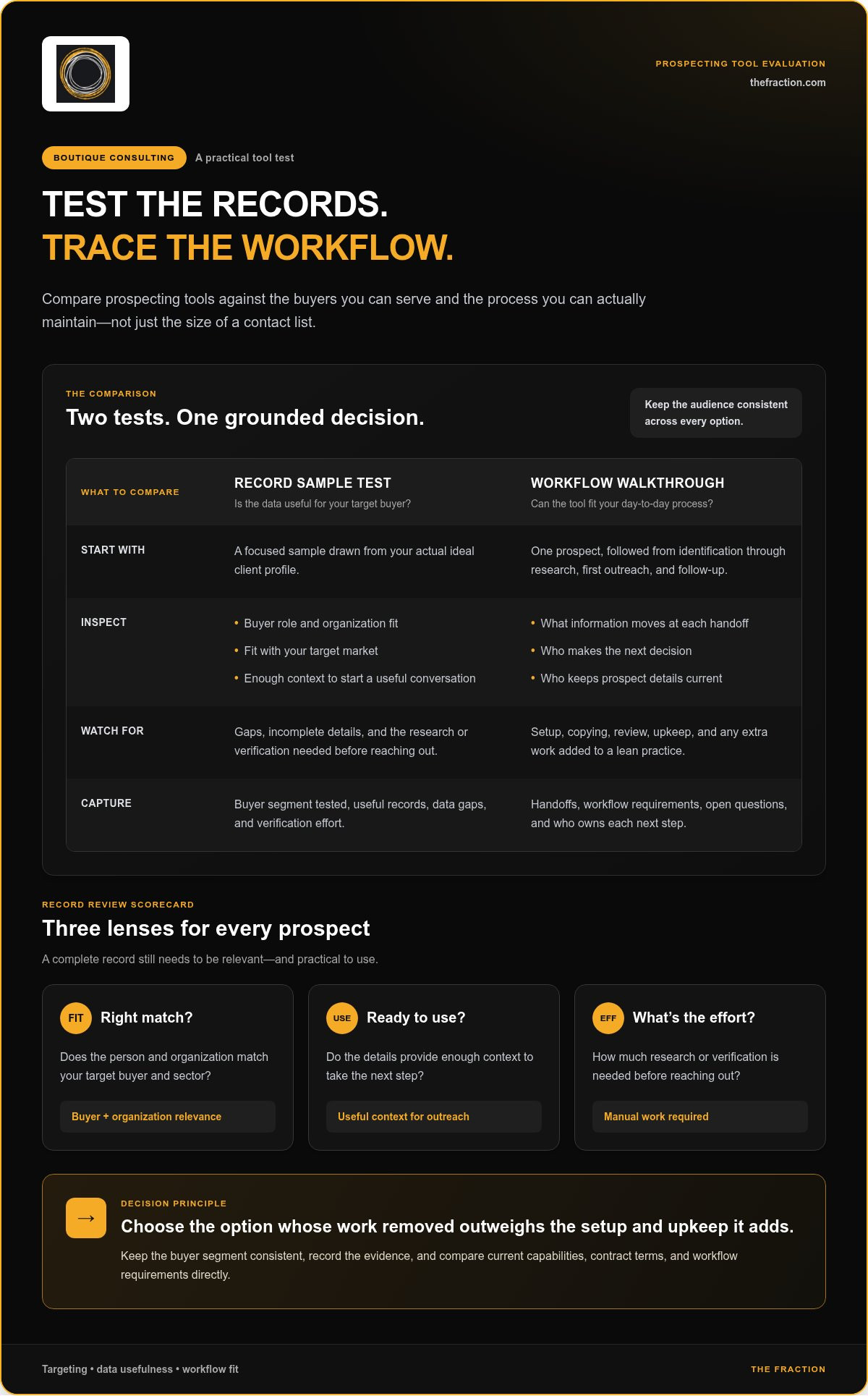Zoominfo alternatives for boutique consulting firms
