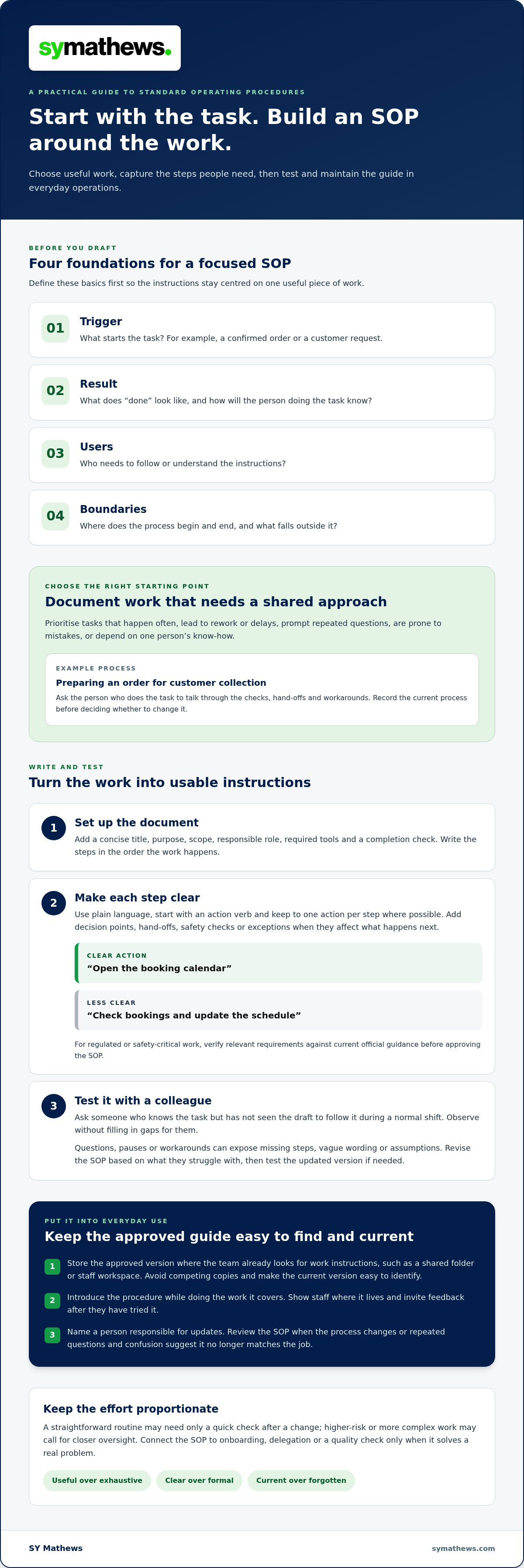 Creating standard operating procedures from scratch