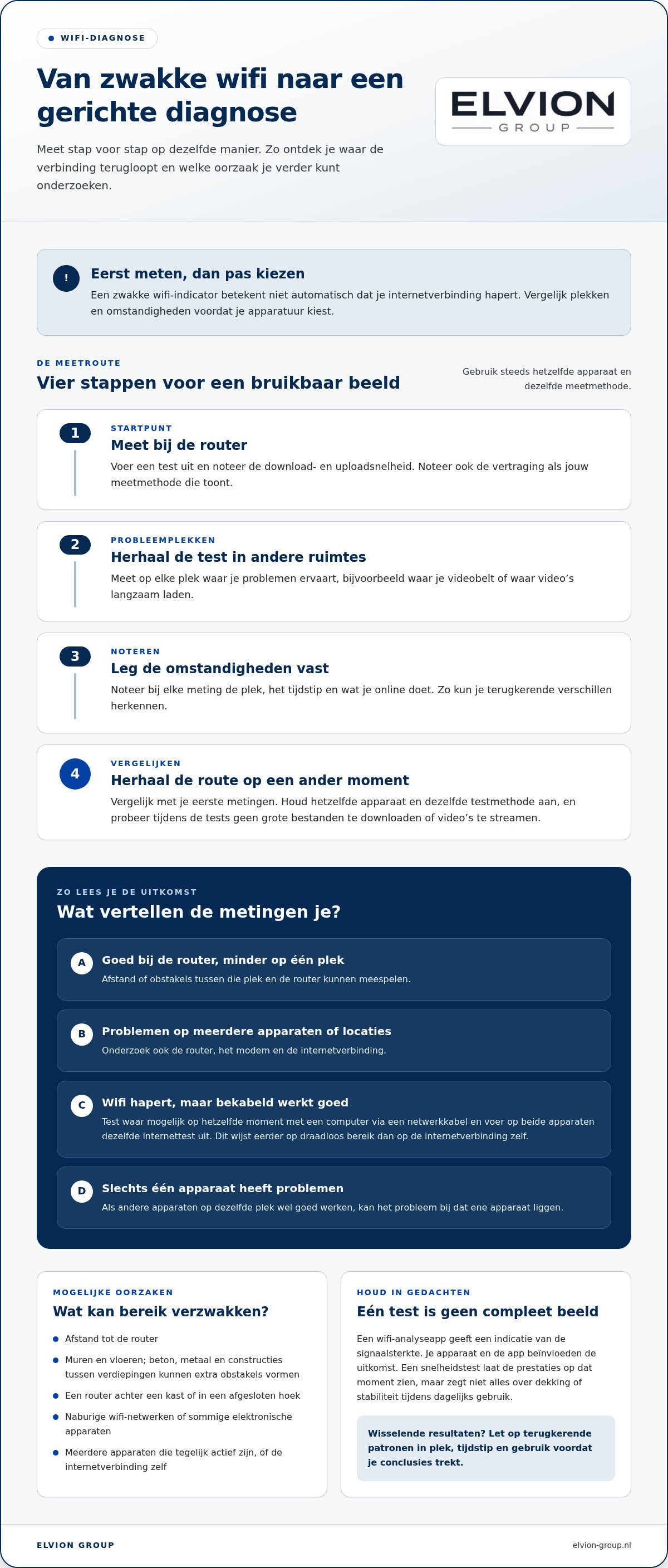Wifi signaal versterken