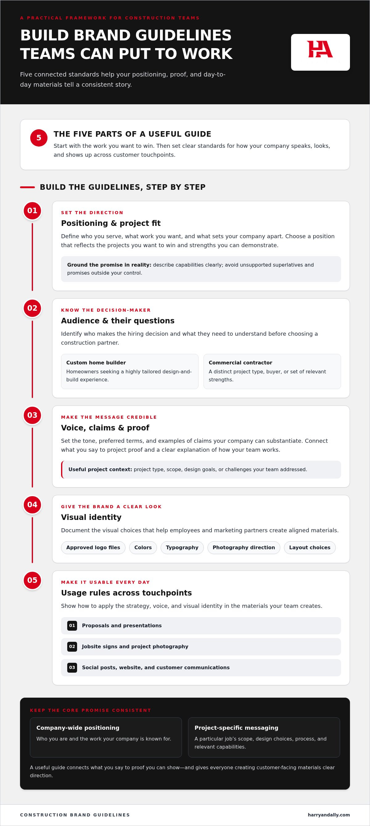 Brand guidelines construction