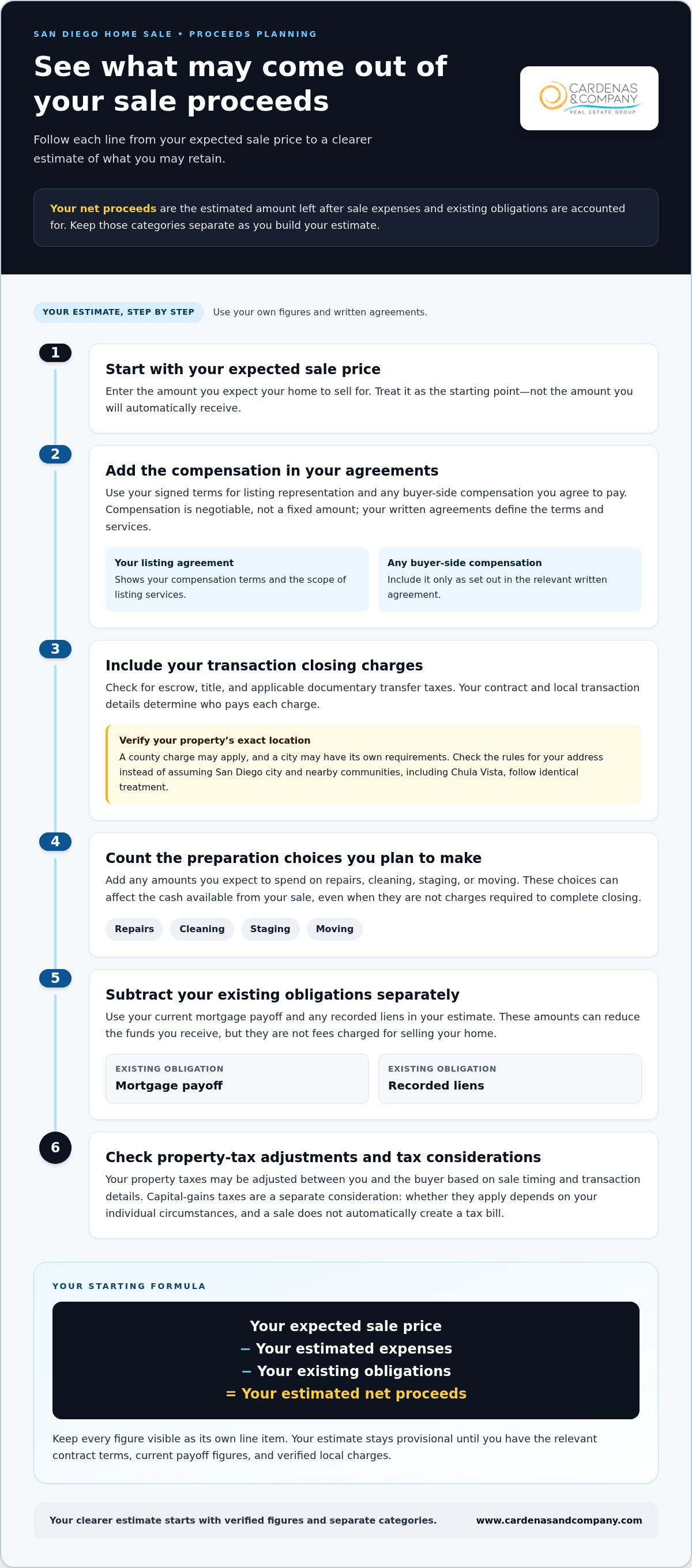 Cost to sell a house in San Diego