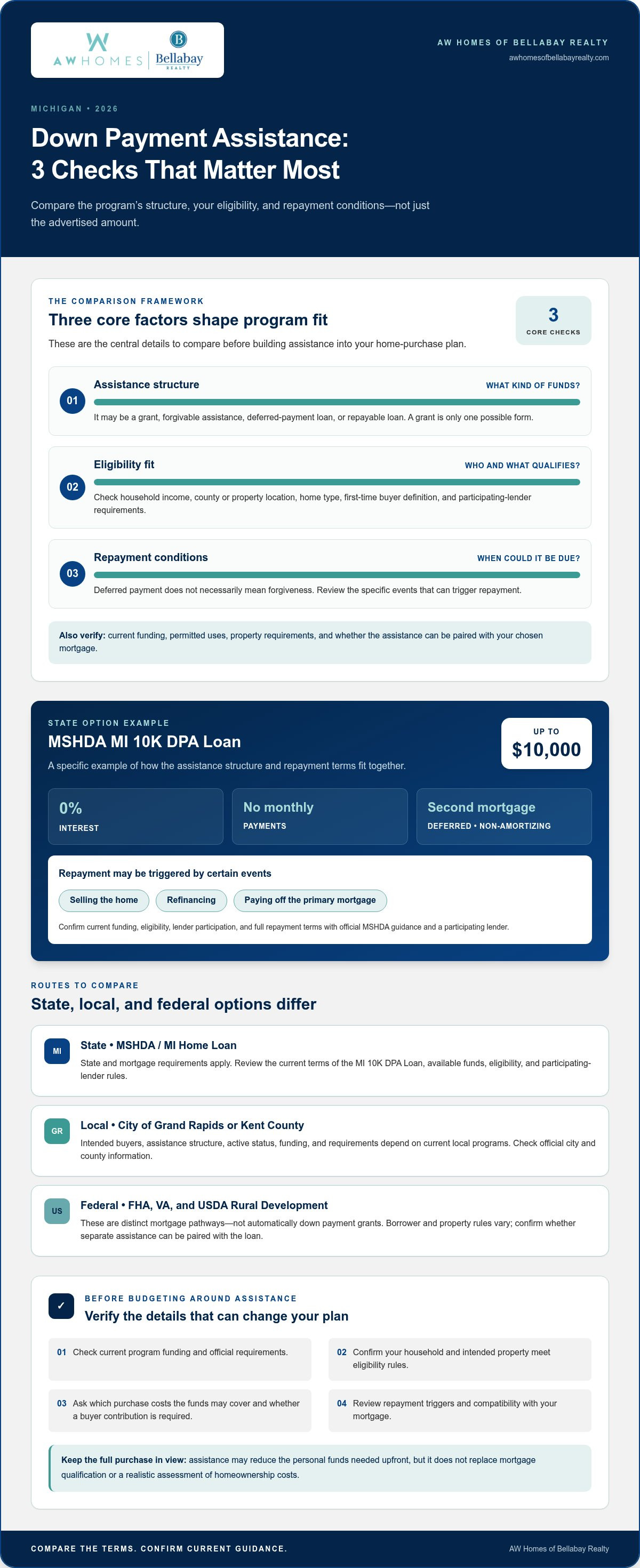 Michigan down payment assistance programs 2026