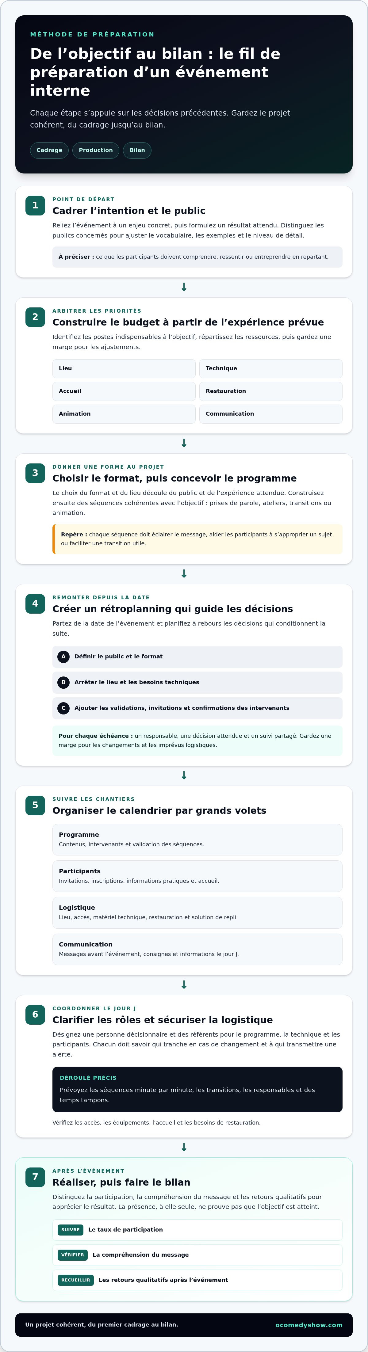 Comment réussir son événement interne
