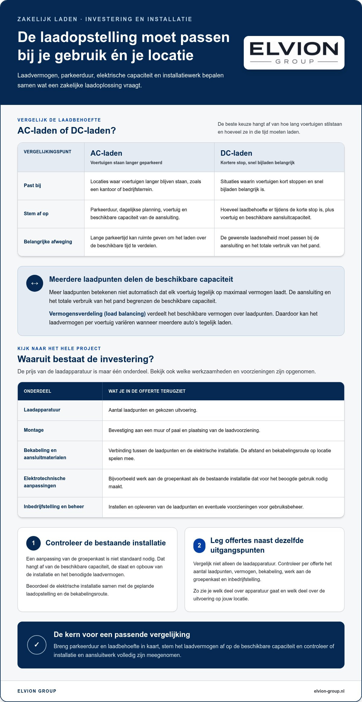 Wat kost een laadpaal voor een bedrijf