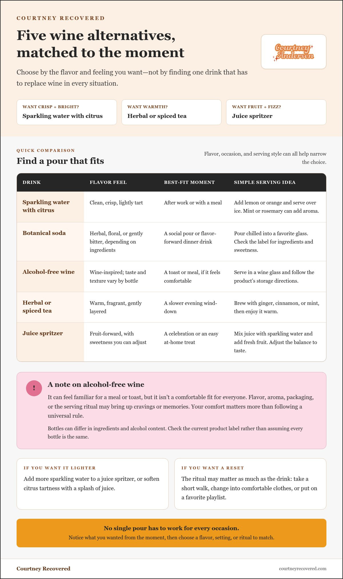 Substitutes for wine when quitting drinking