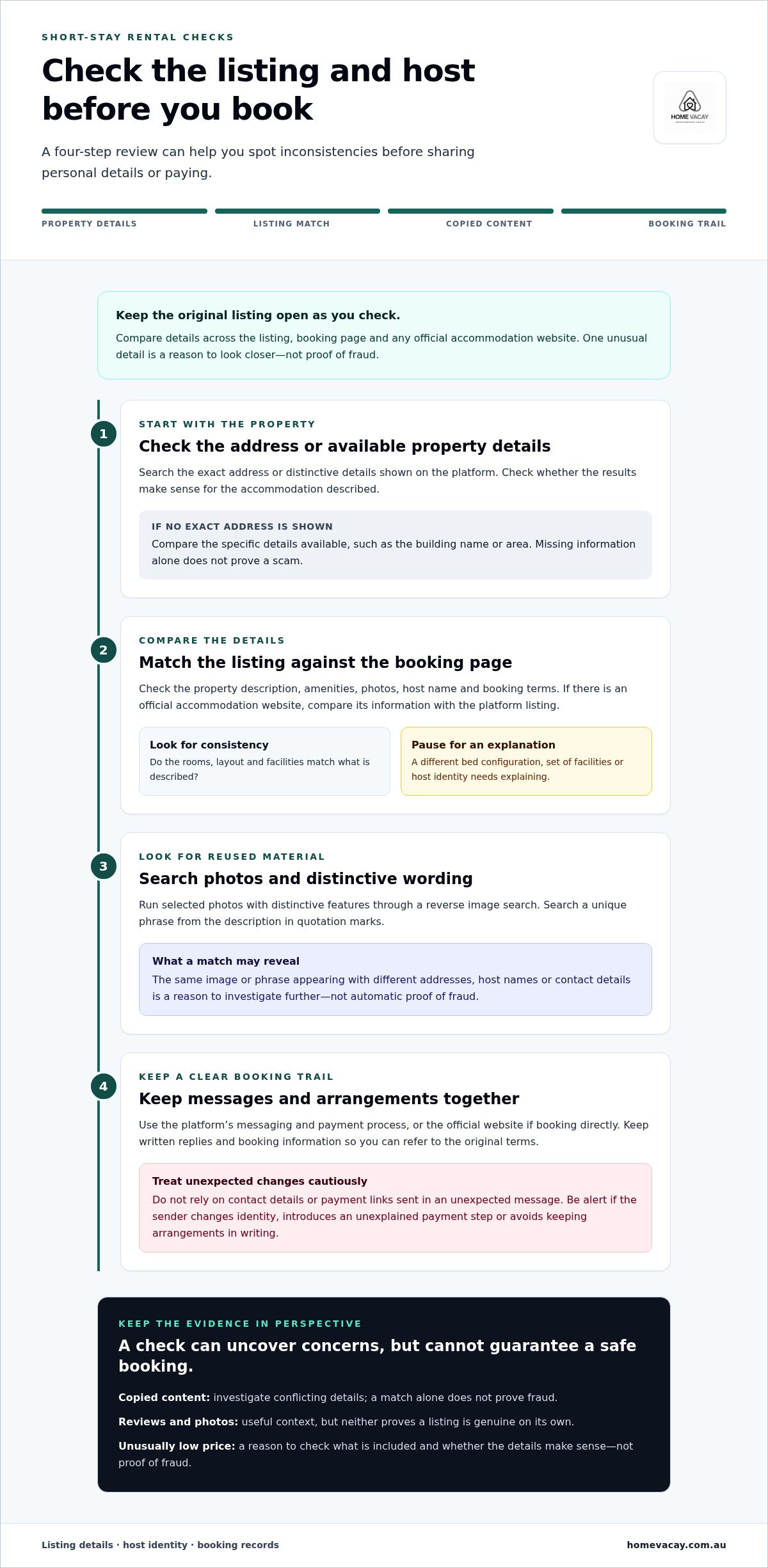 Avoiding short term rental scams online