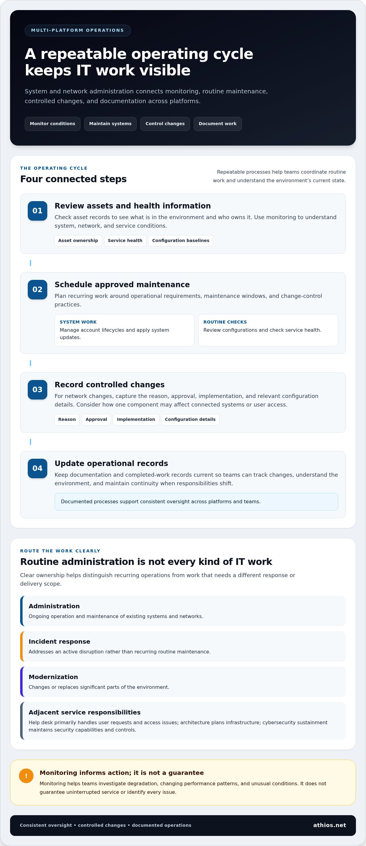 System and network administration services