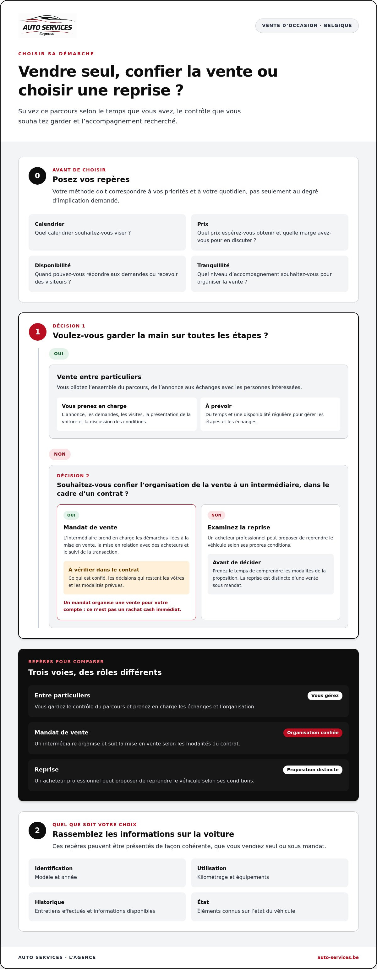 Vendre sa voiture d occasion en toute sérénité