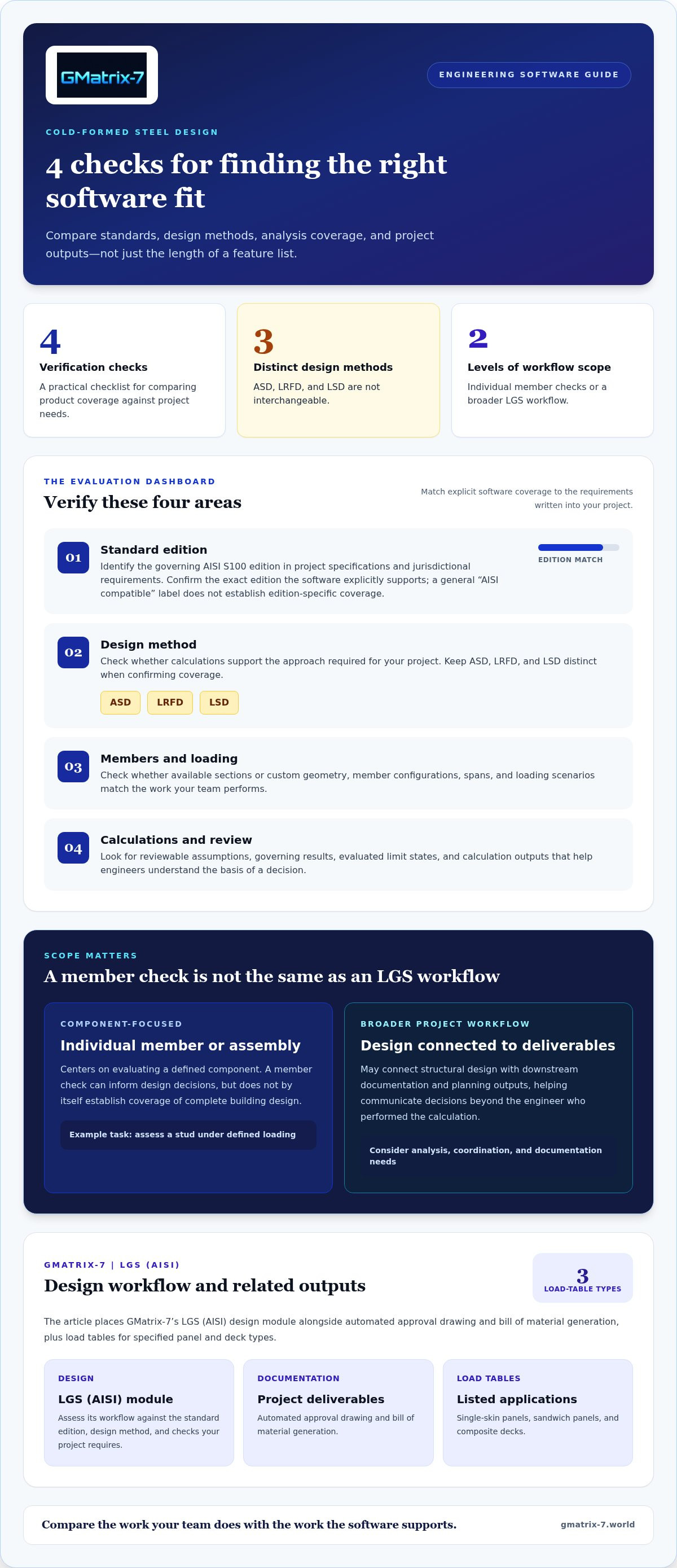 Best Cold-formed Design Software