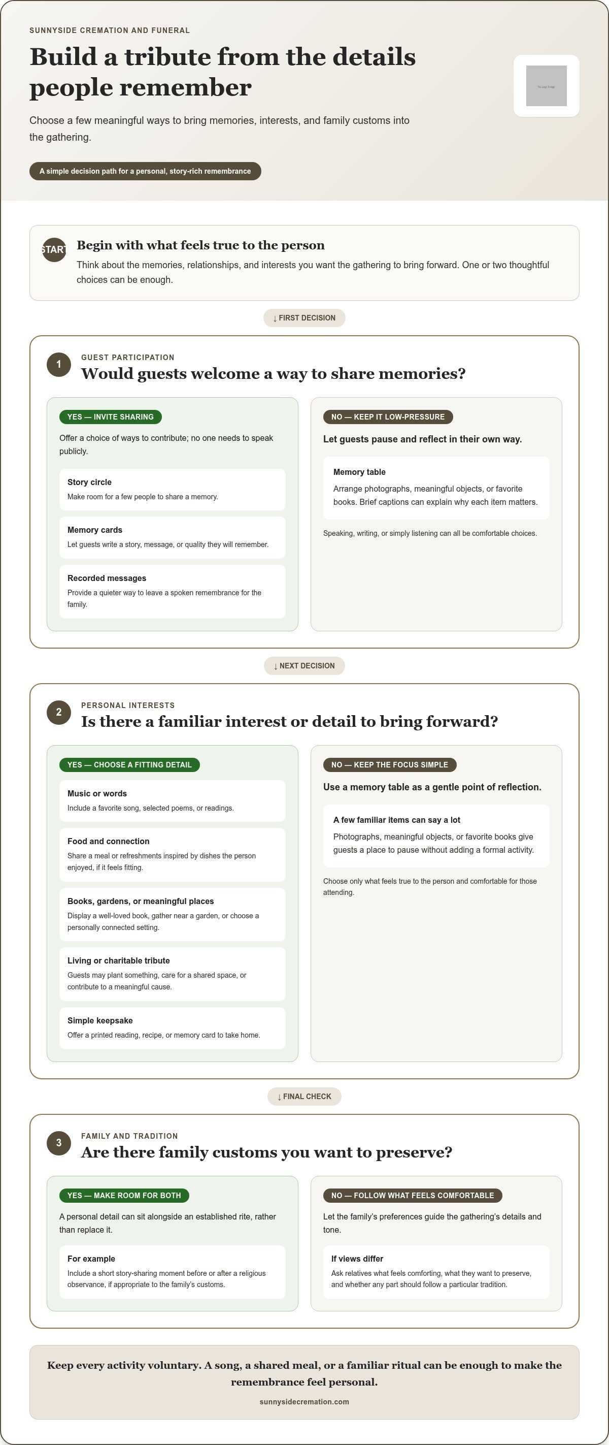 Non-traditional funeral ideas