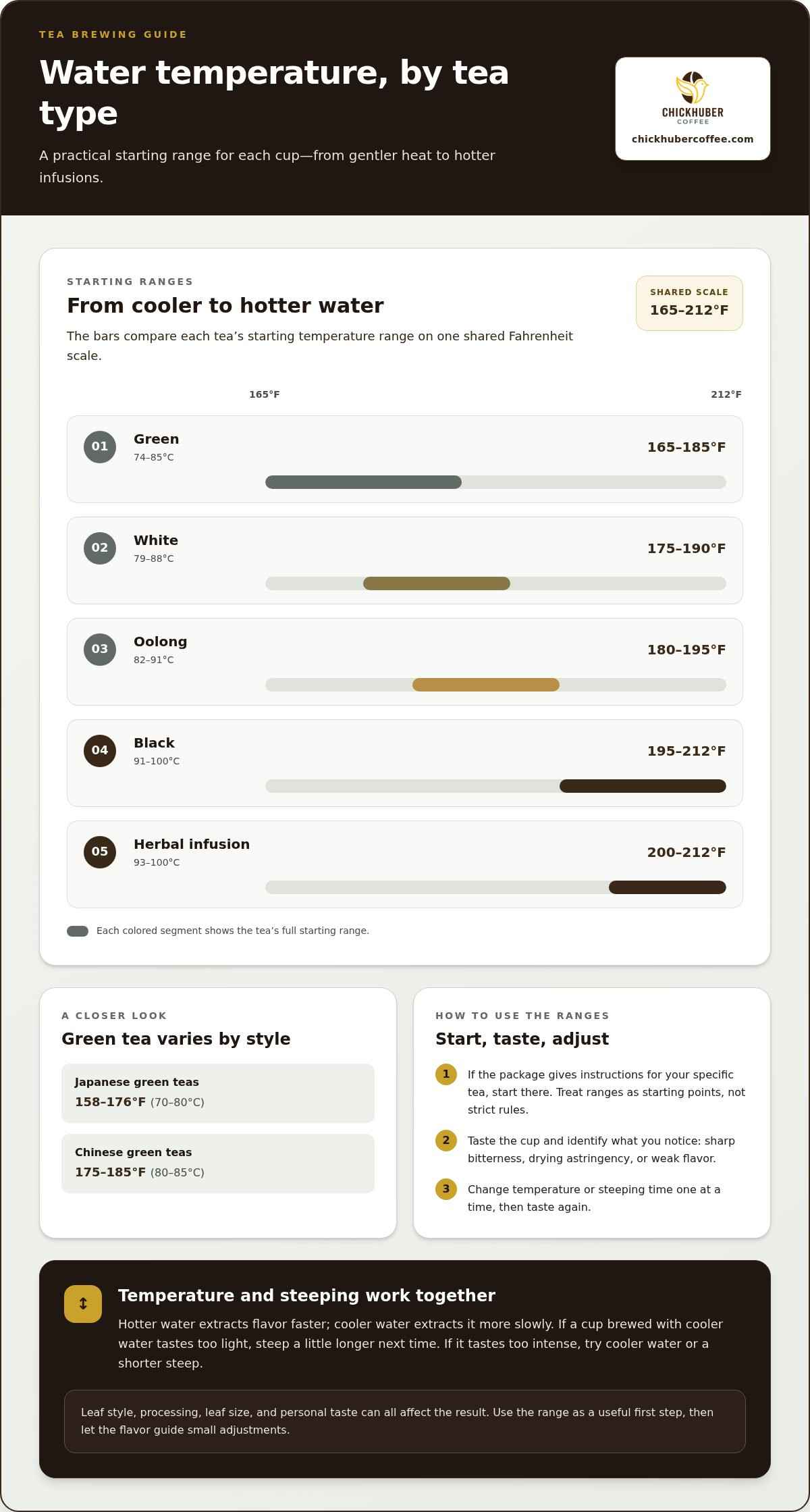Best water temperature for brewing tea