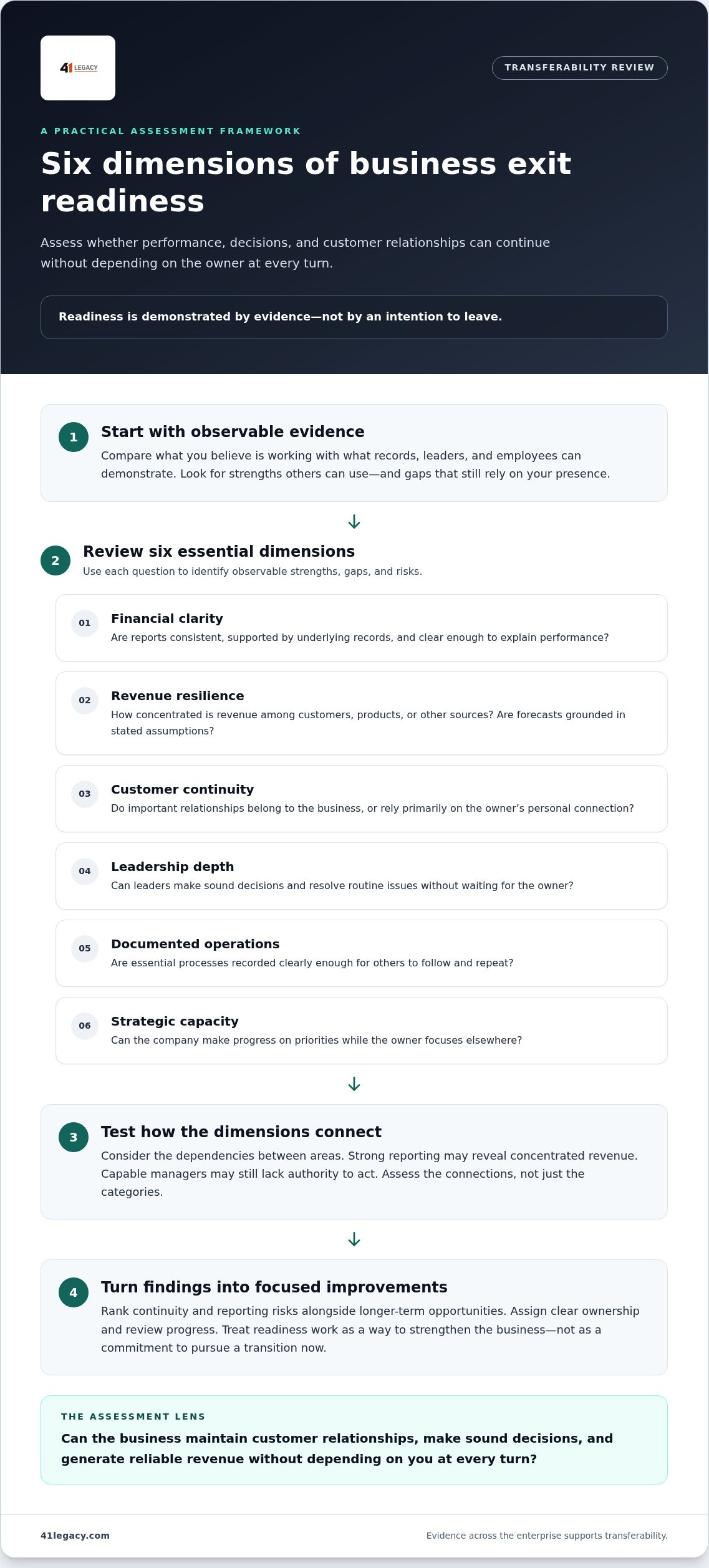 How to assess business exit readiness
