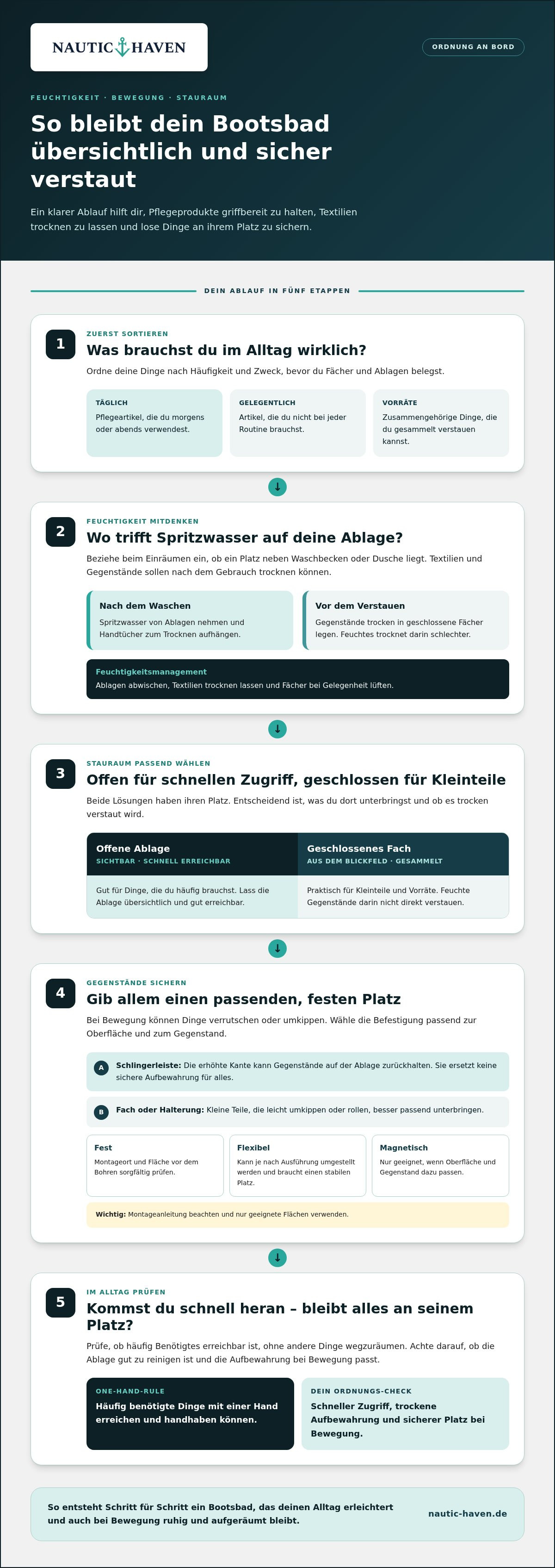 Badezimmer organisation boot