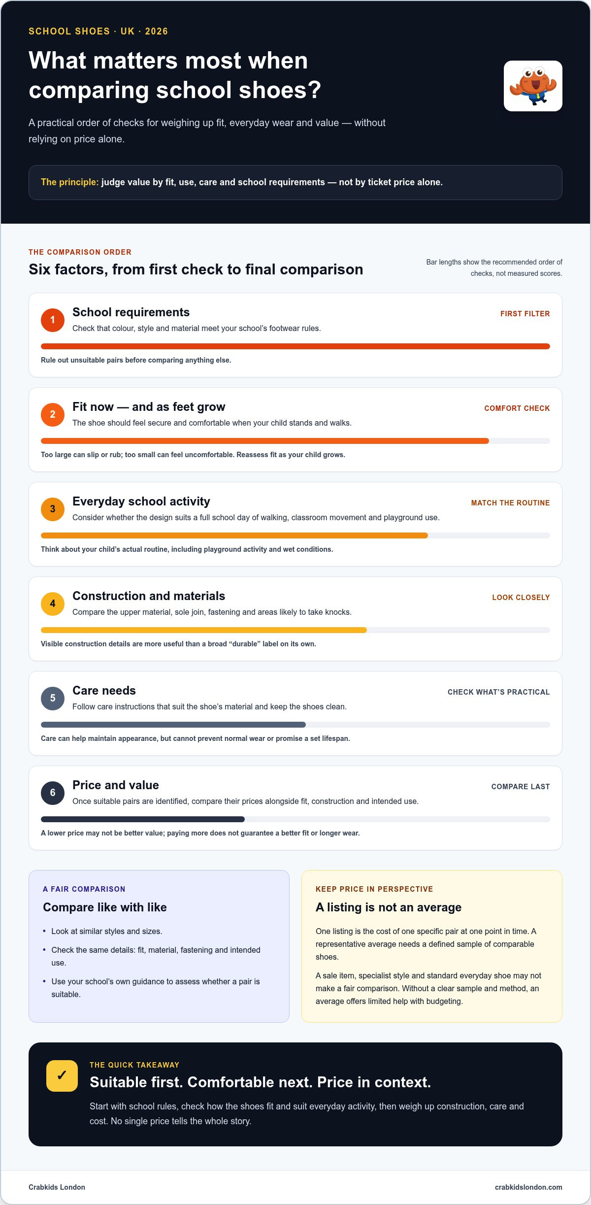 Average cost of school shoes UK 2026