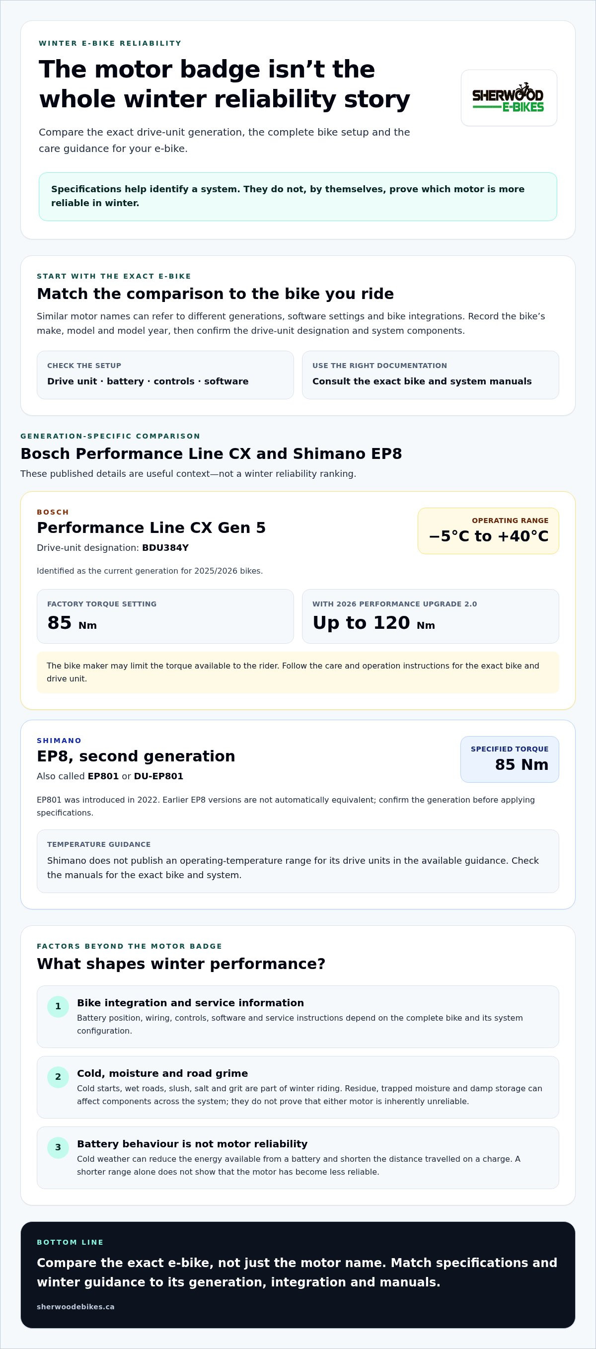Bosch Performance Line CX vs Shimano EP8 motor reliability in winter