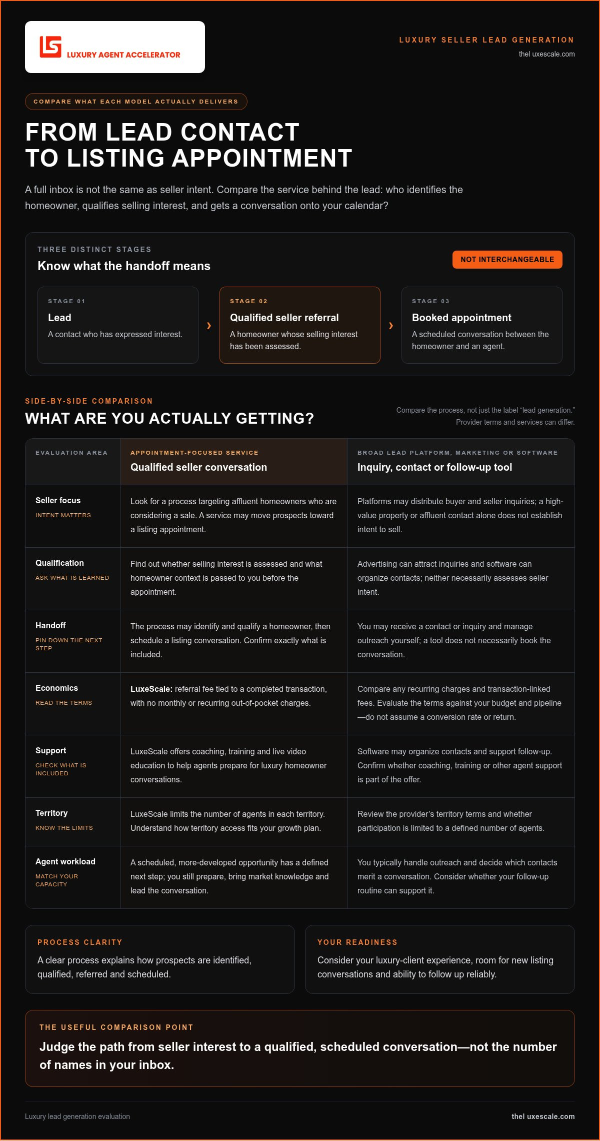 Luxury real estate lead generation companies