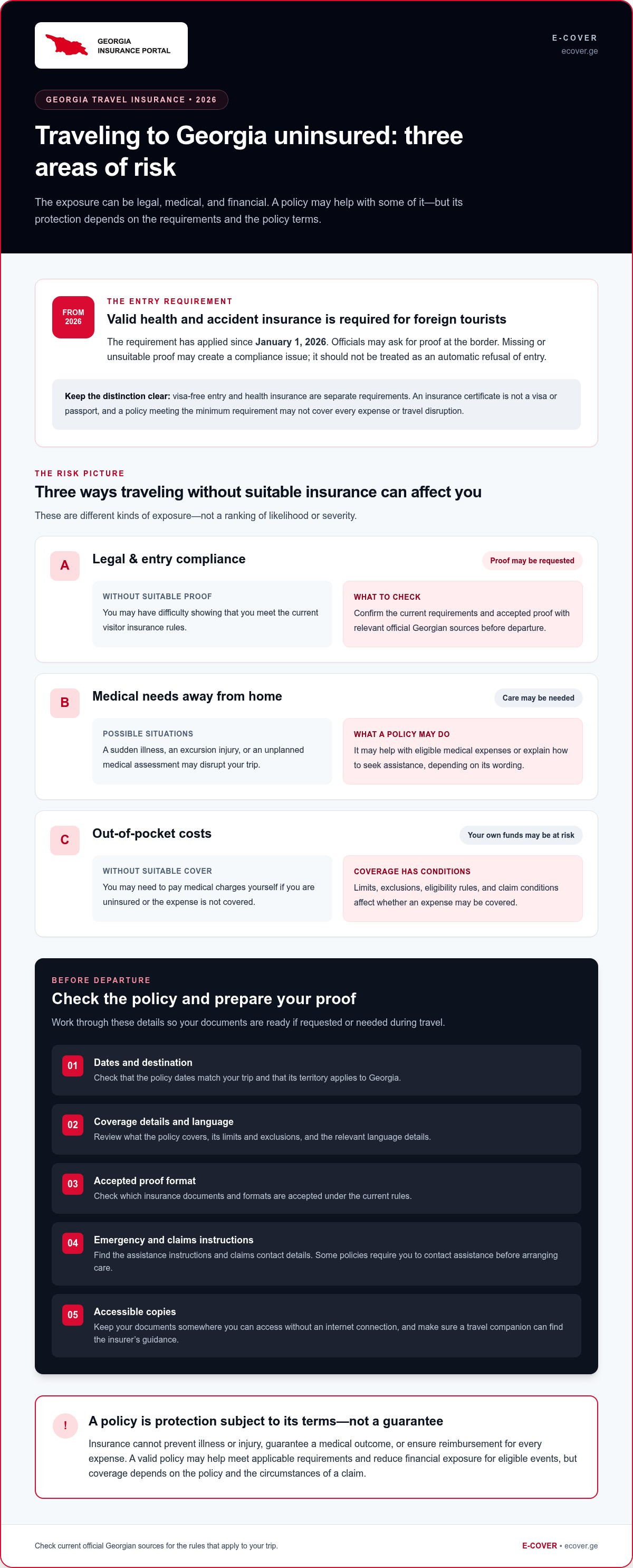 Risks of traveling to Georgia without insurance