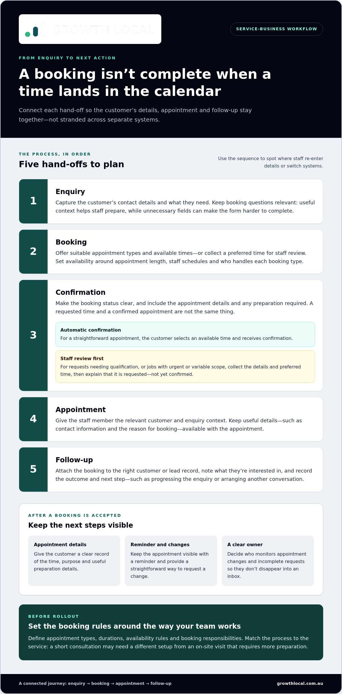 Online appointment scheduling for service businesses