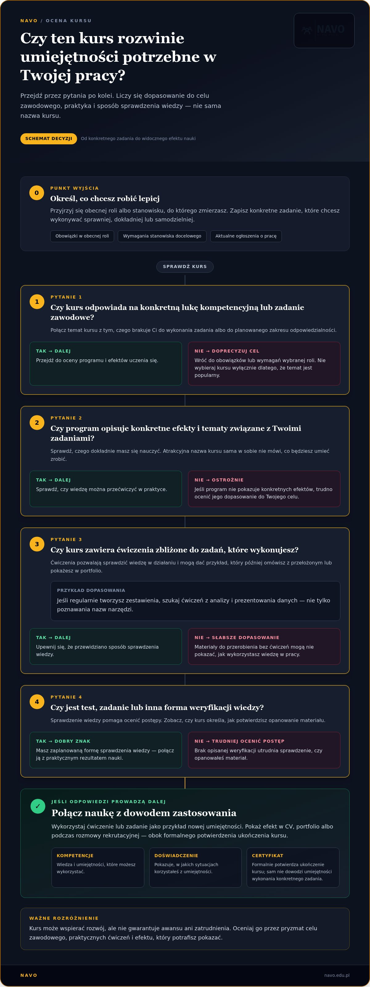 Kursy podnoszące wartość rynkową