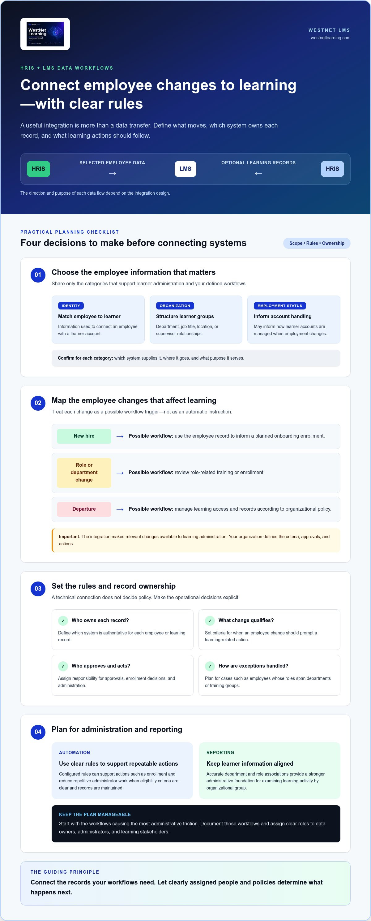 HRIS integrated LMS