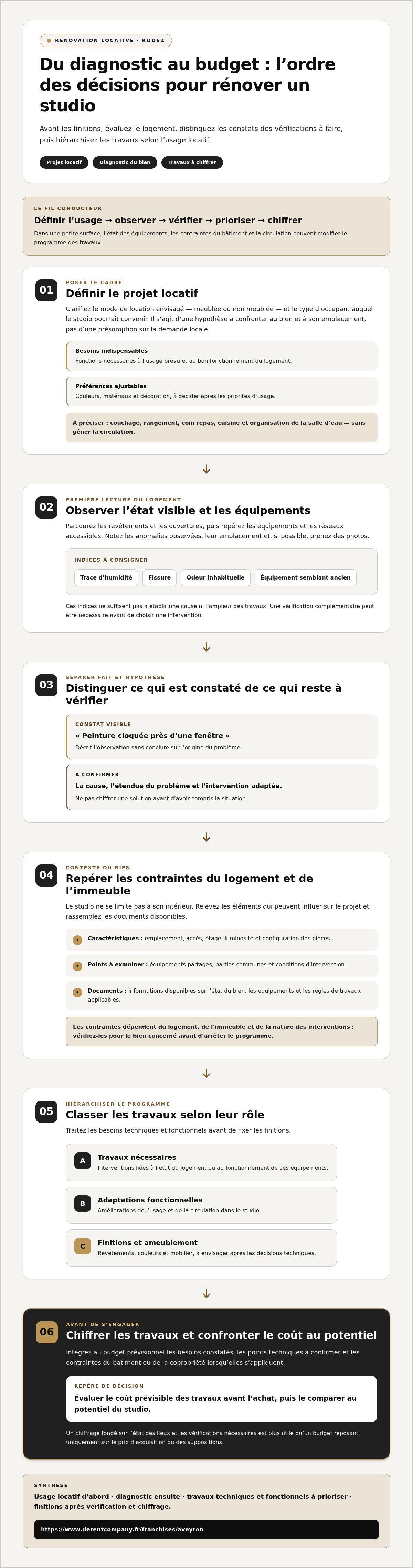 Rénovation studio rodez