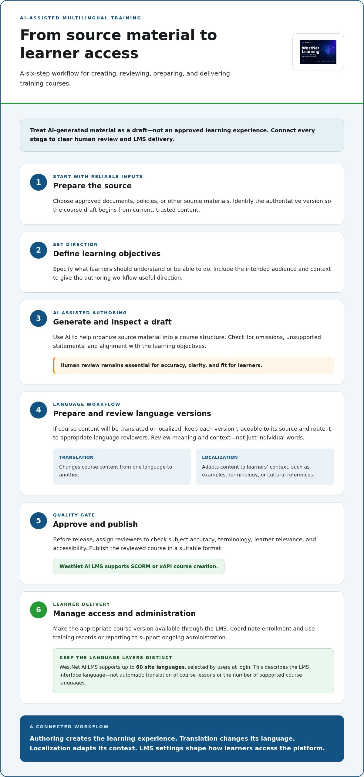 Automated multilingual training course creator