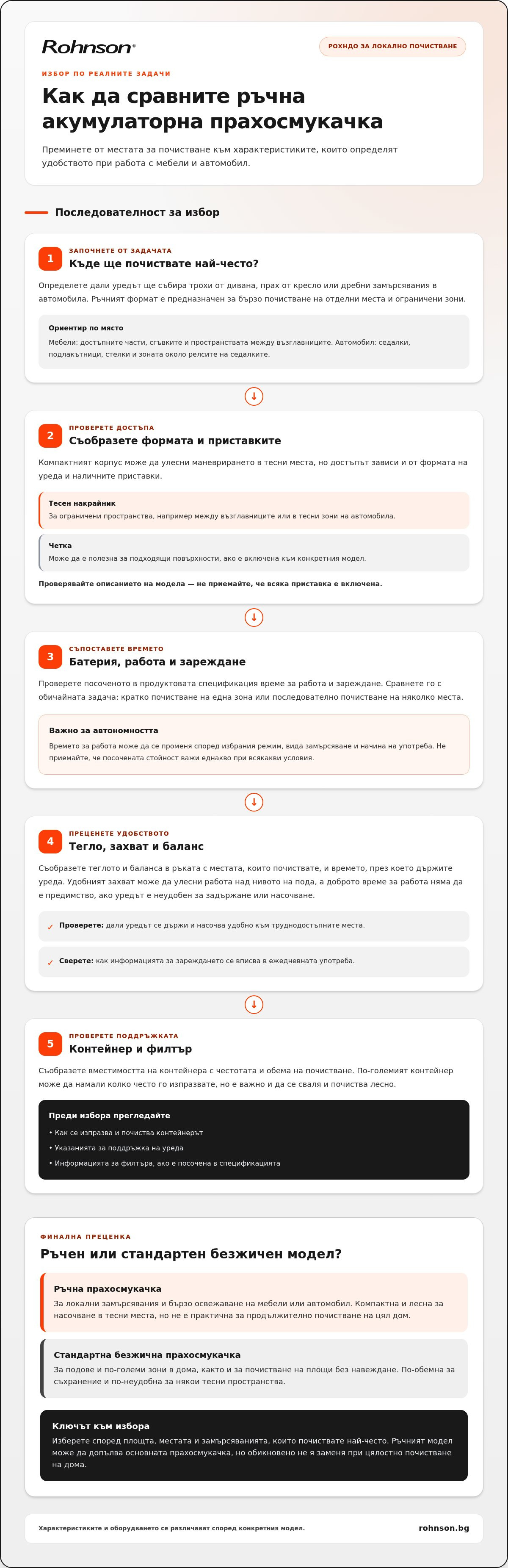 ръчна акумулаторна прахосмукачка за мебели и кола