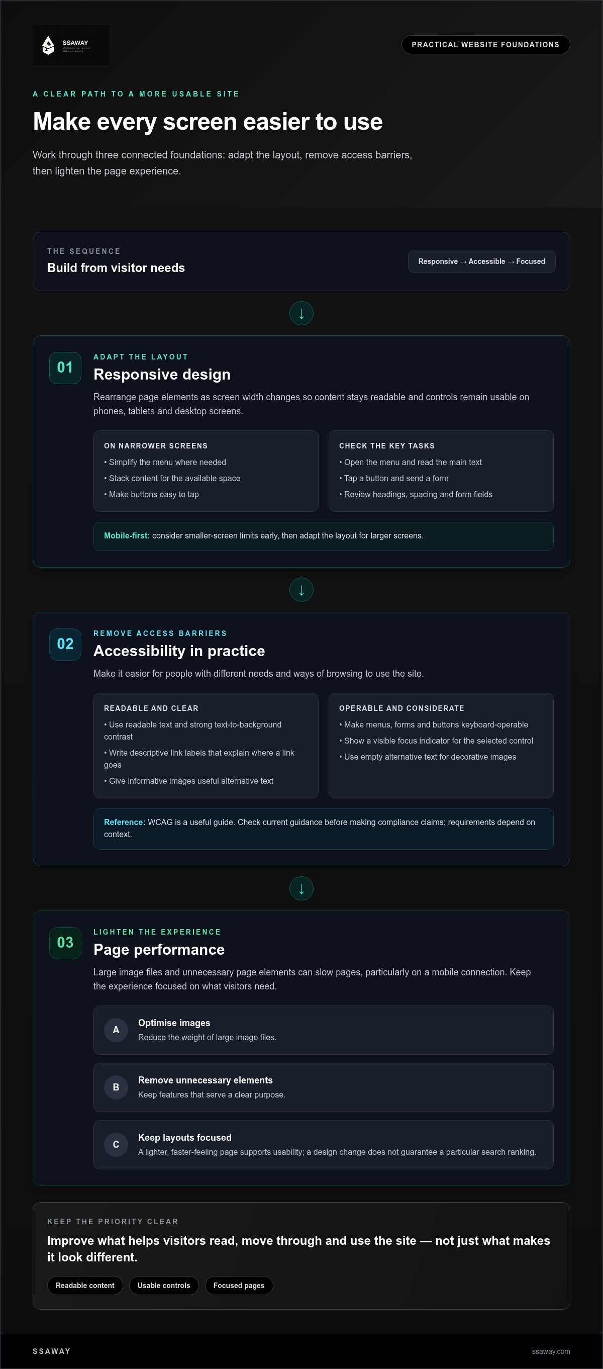 Web design sydney