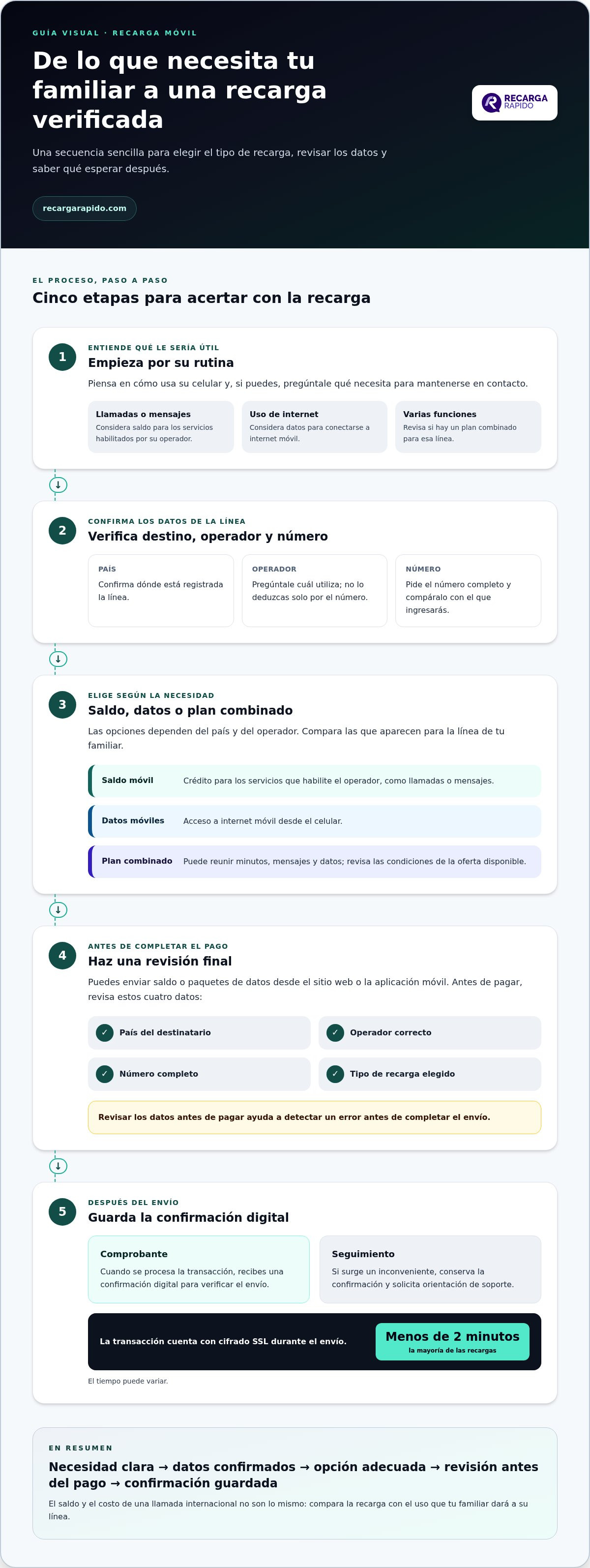 La forma más fácil de sorprender a mi familia con saldo
