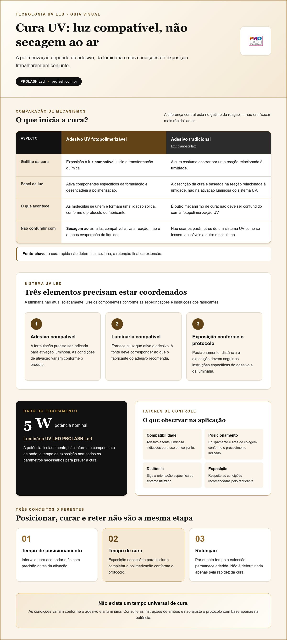 Cura rapida adesivo de cilios