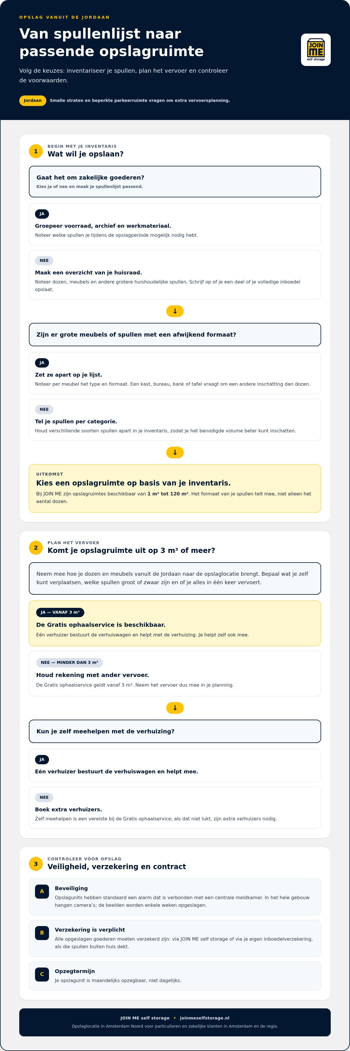 Opslagbox huren Jordaan