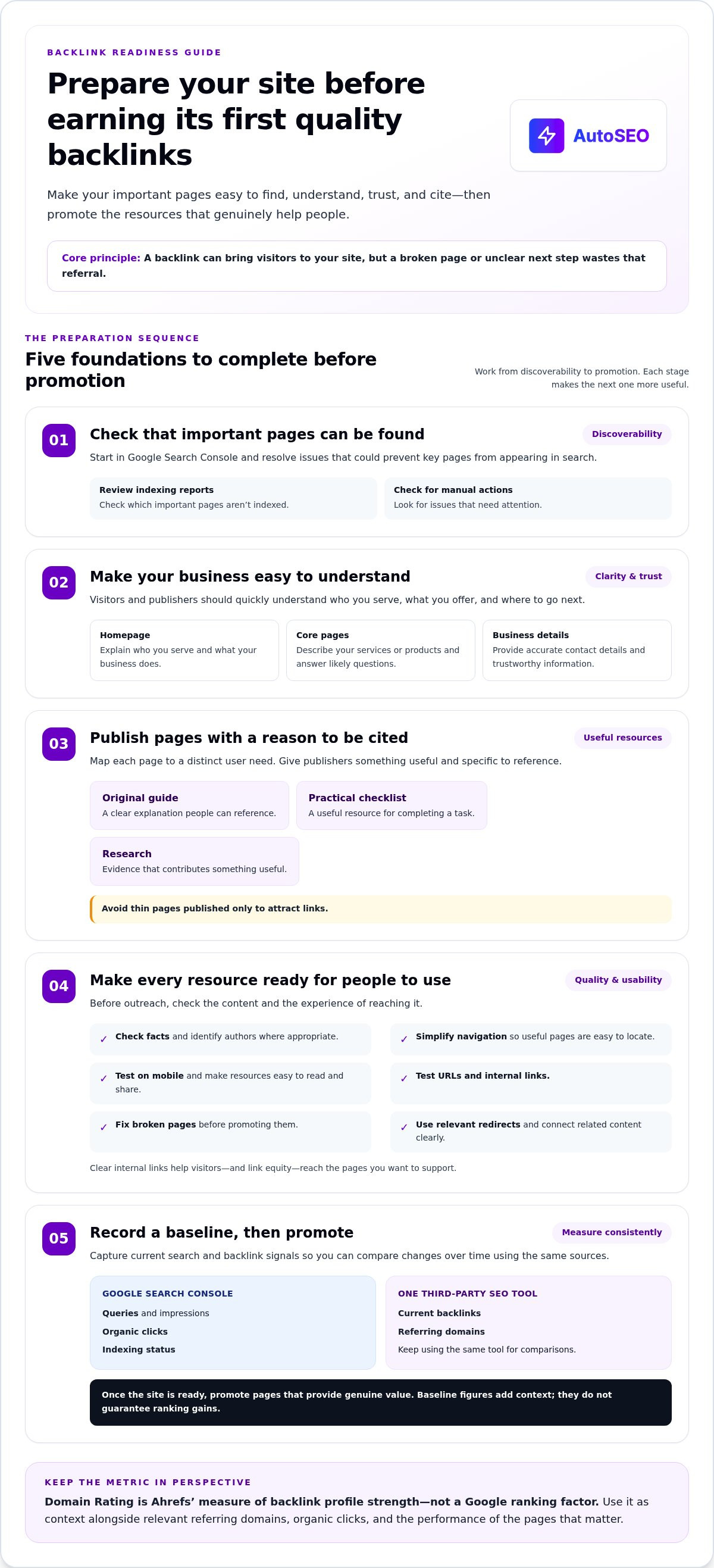 How to build domain rating from scratch