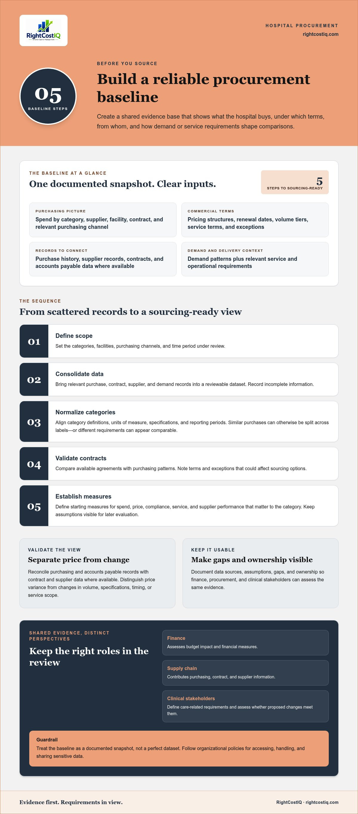 Hospital procurement optimization