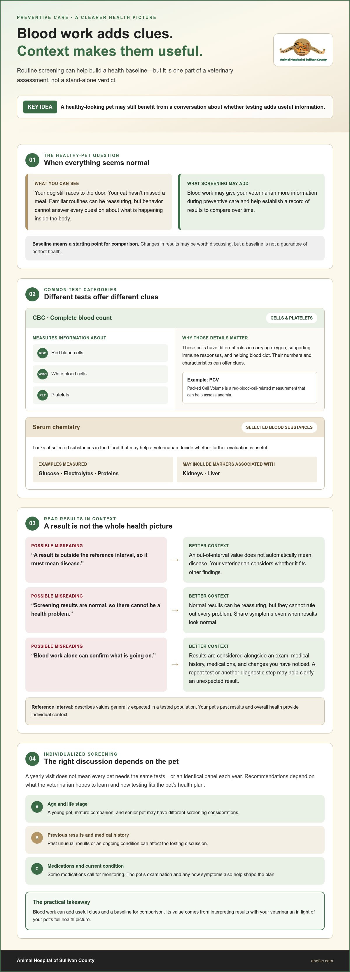 Importance of annual pet blood work