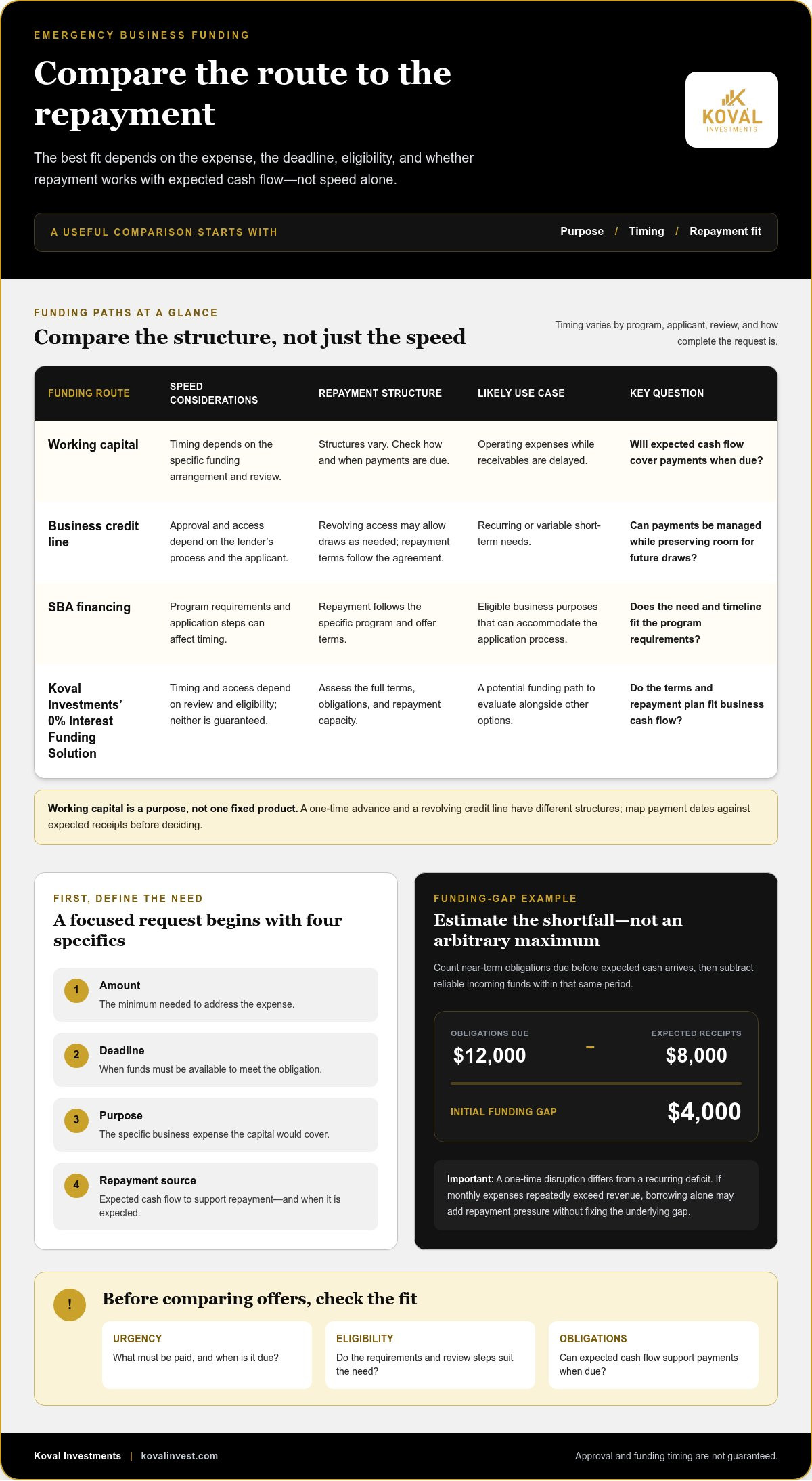 Fast business funding for emergencies