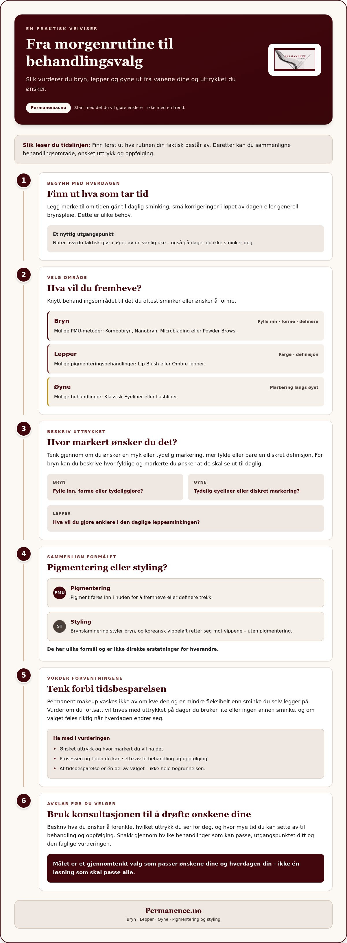 Permanent makeup for travle mødre