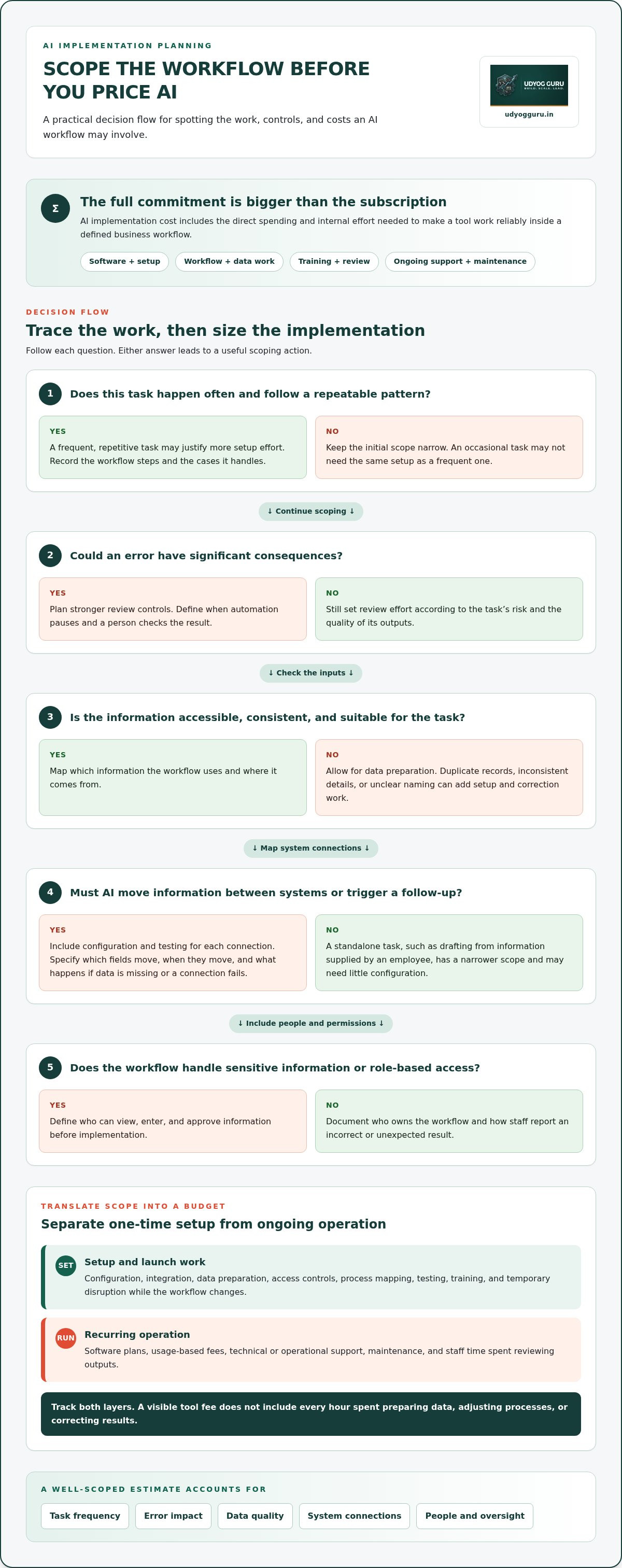 Cost of implementing AI in a small business