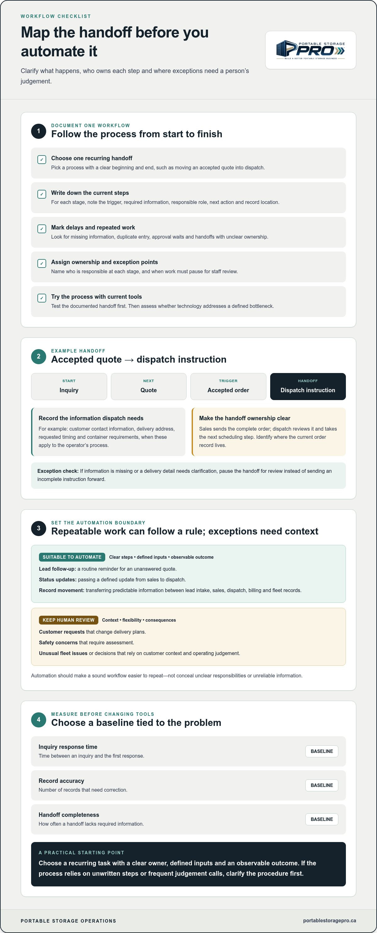Automating container rental operations