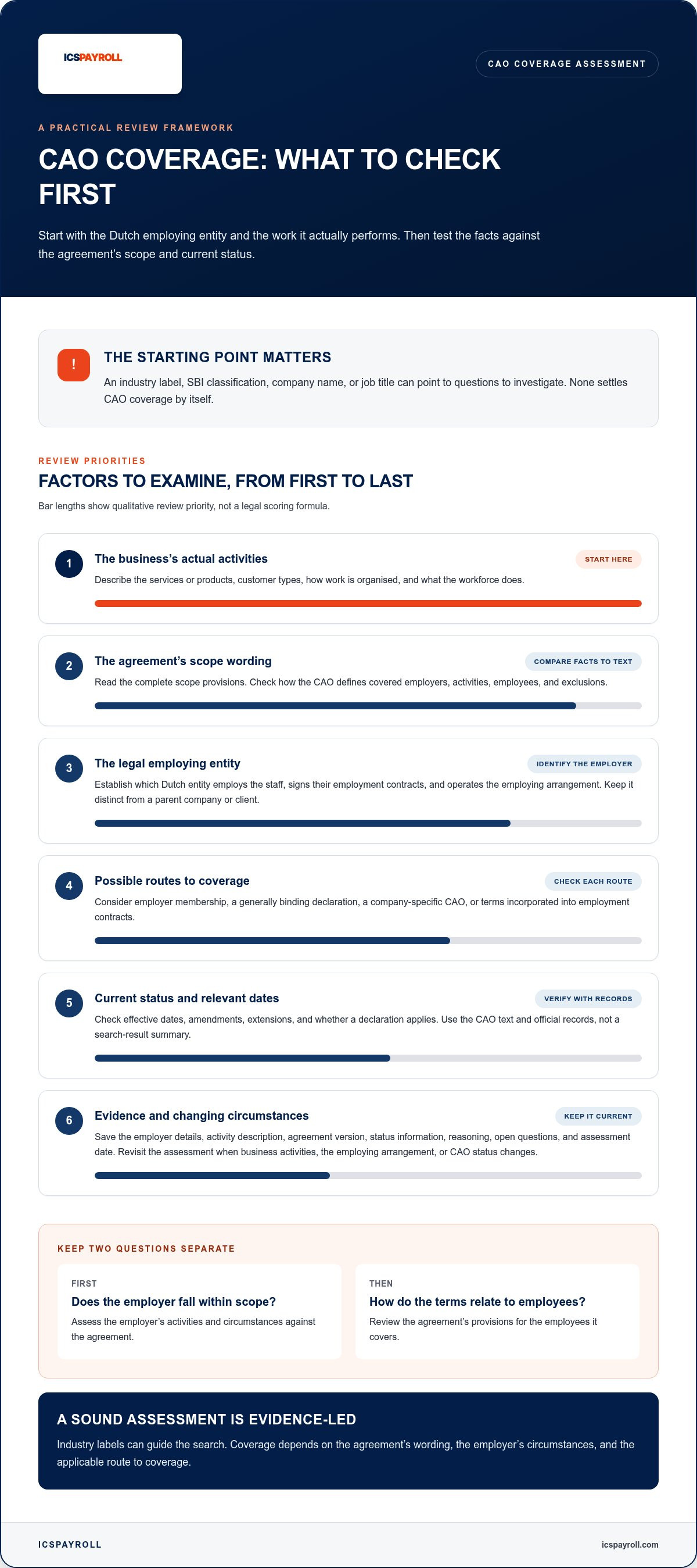 How to determine applicable CAO for a business