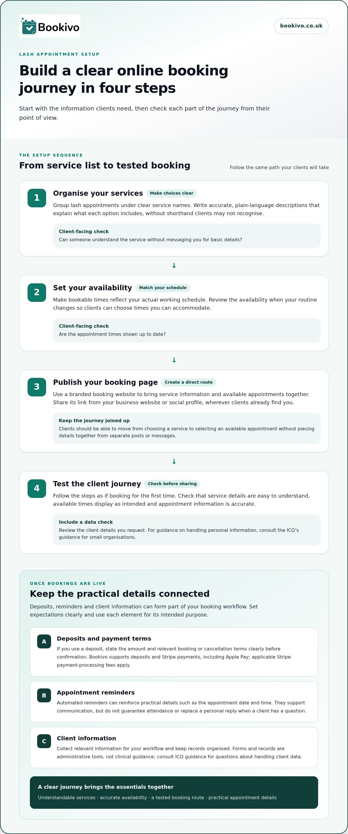 Online Booking for Lash Techs: A Practical UK Guide infographic