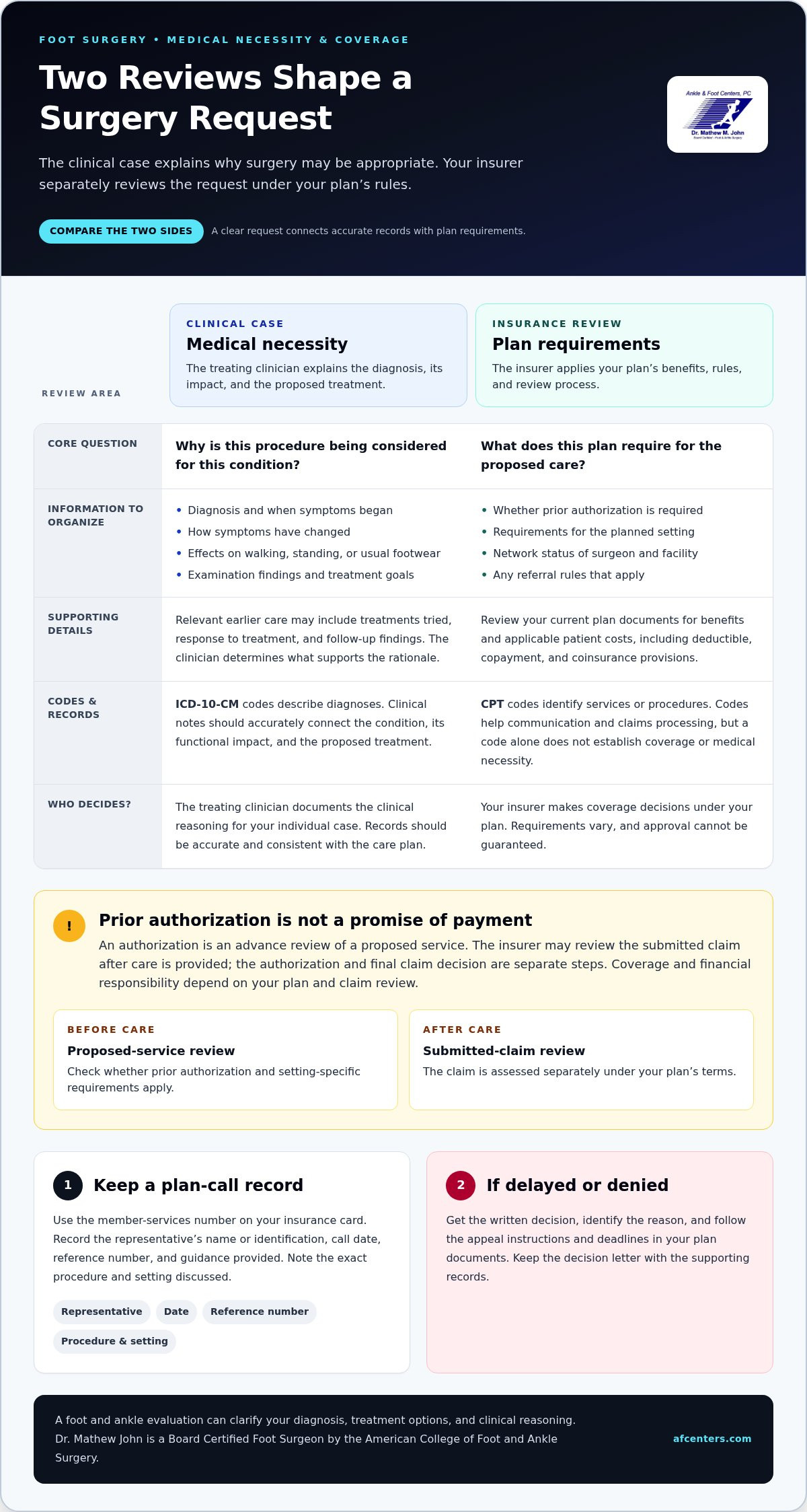 Getting insurance to approve foot surgery