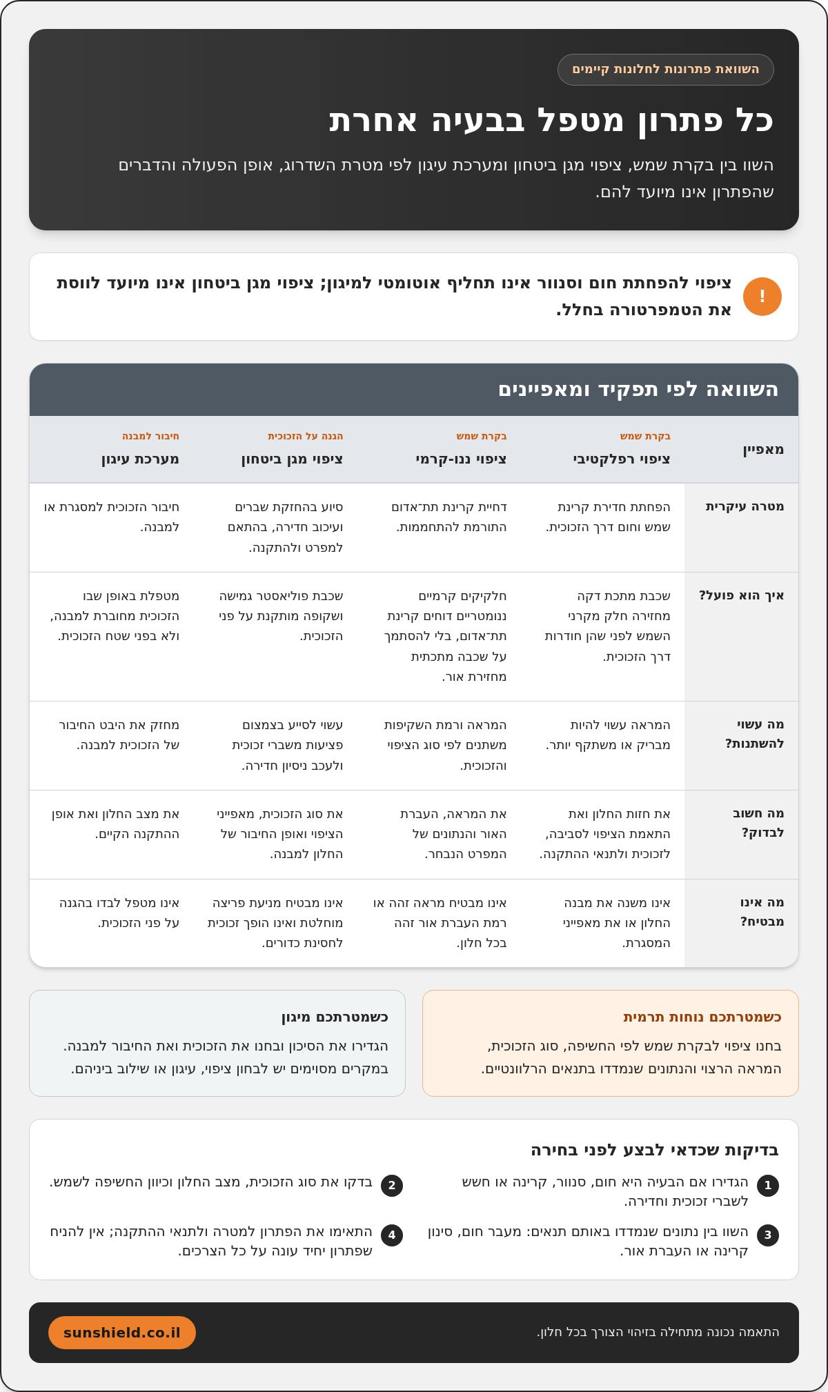 שדרוג חלונות קיימים לבידוד וביטחון