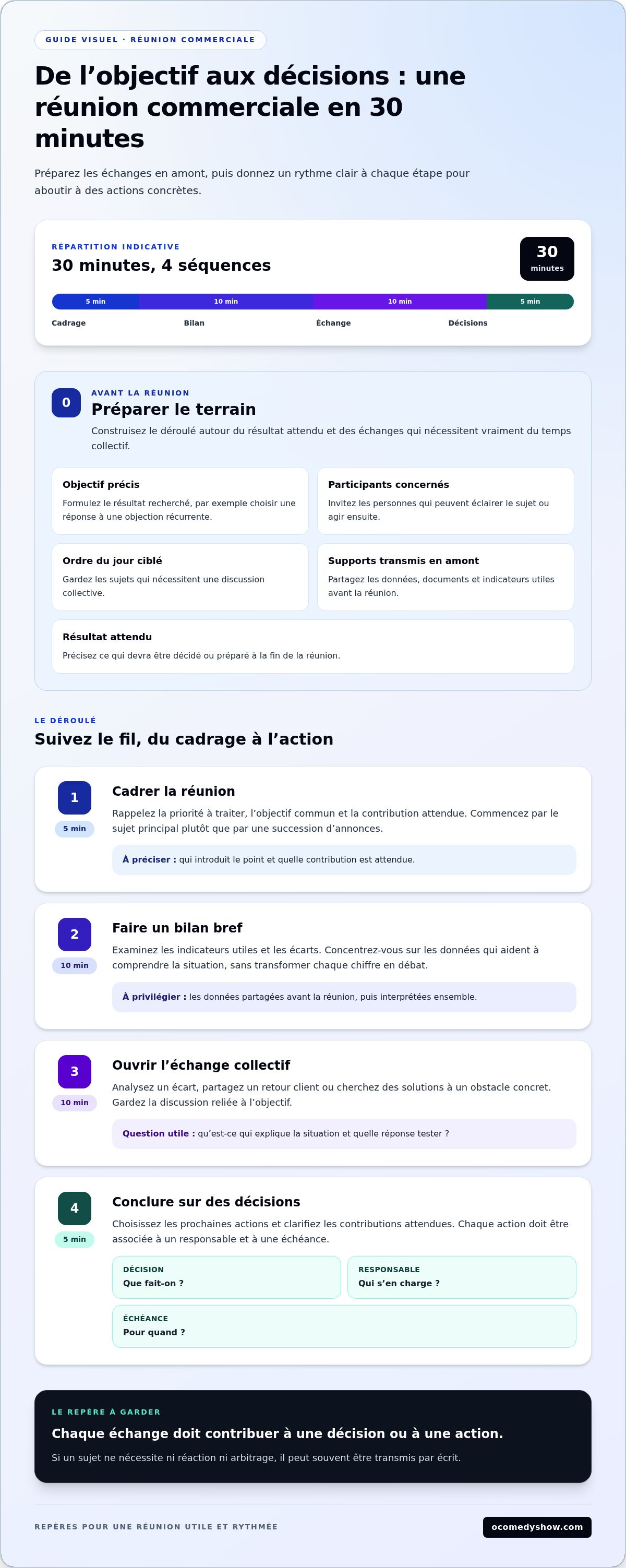 Comment dynamiser une réunion commerciale