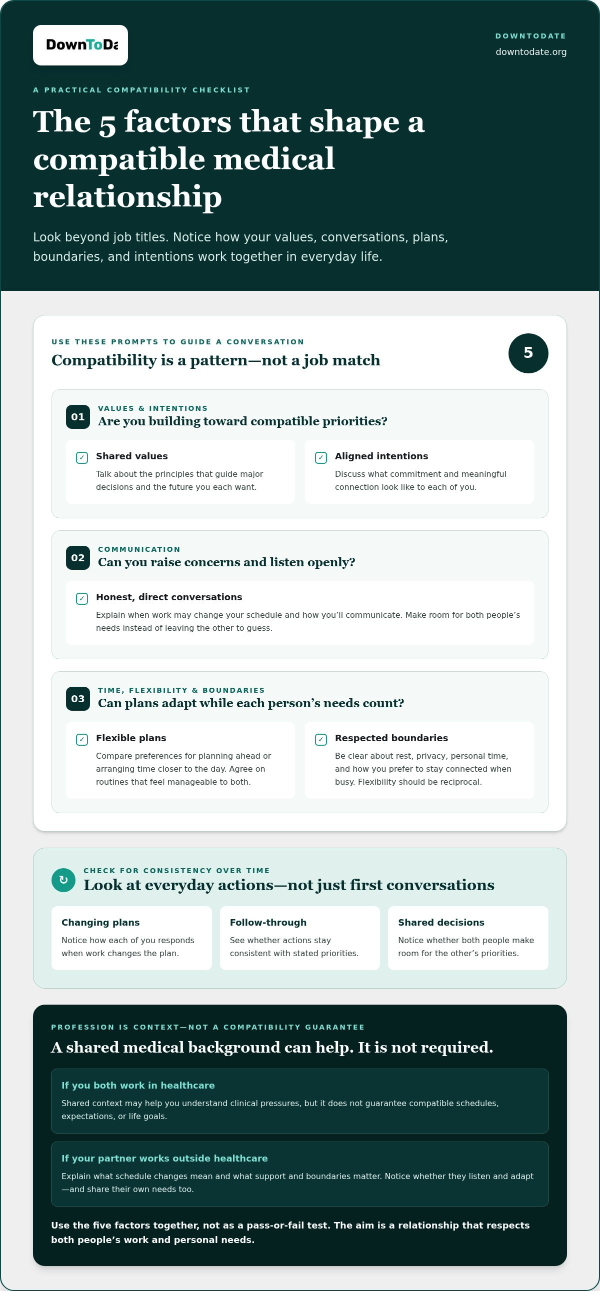 Finding compatible partners in medicine