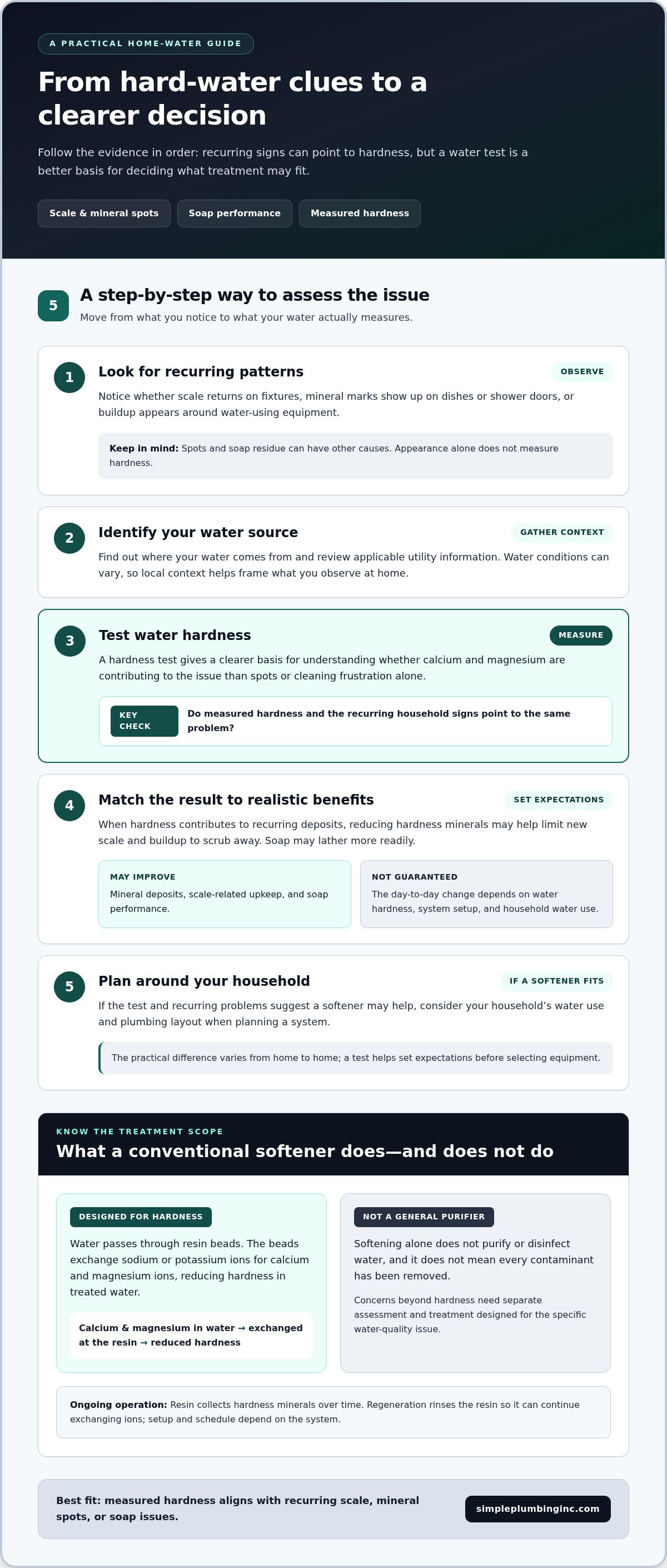 Benefits of a water softener system