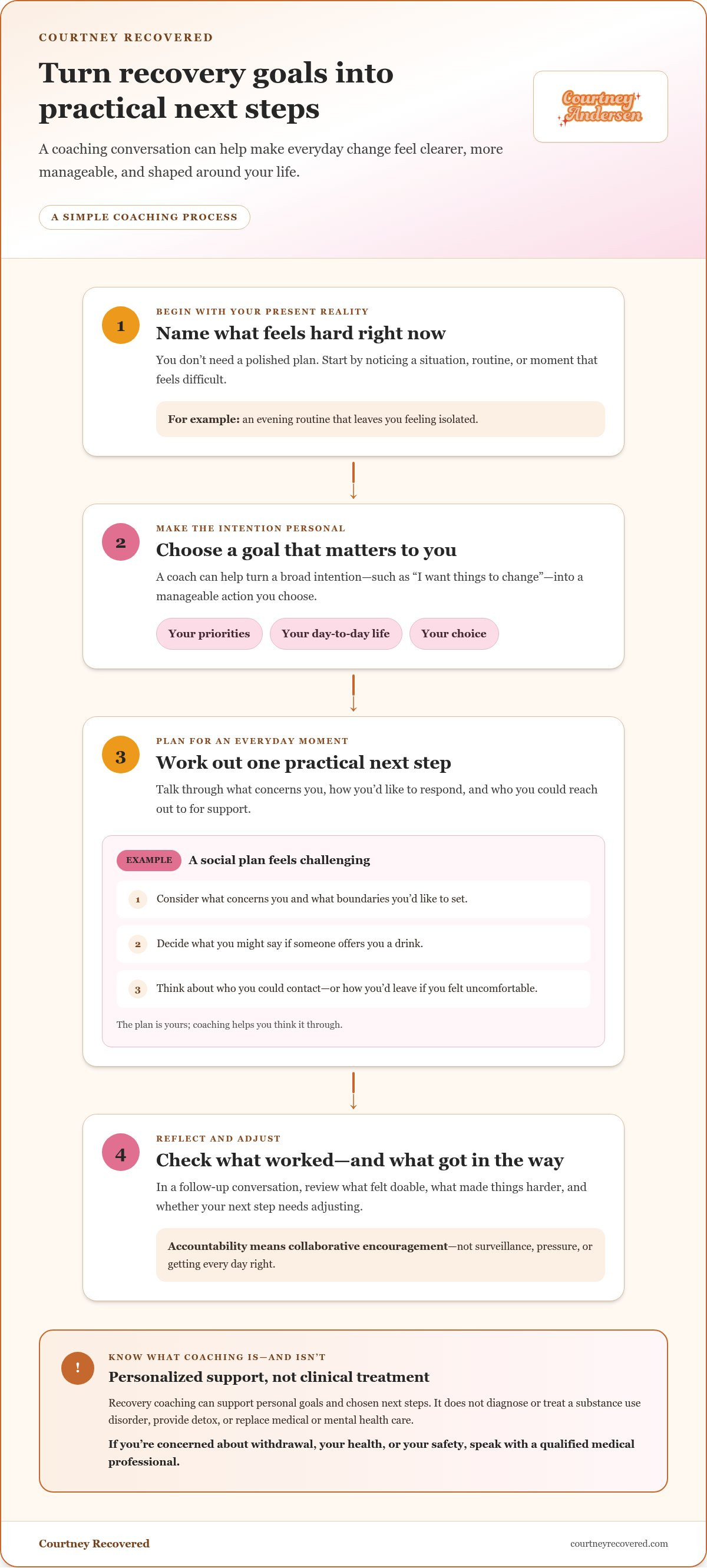 Addiction recovery coaching