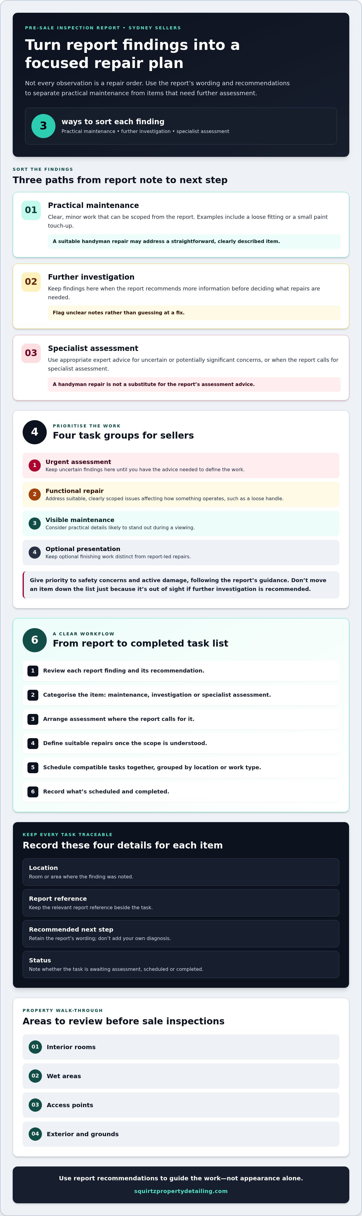 Handyman to fix pre-sale inspection report